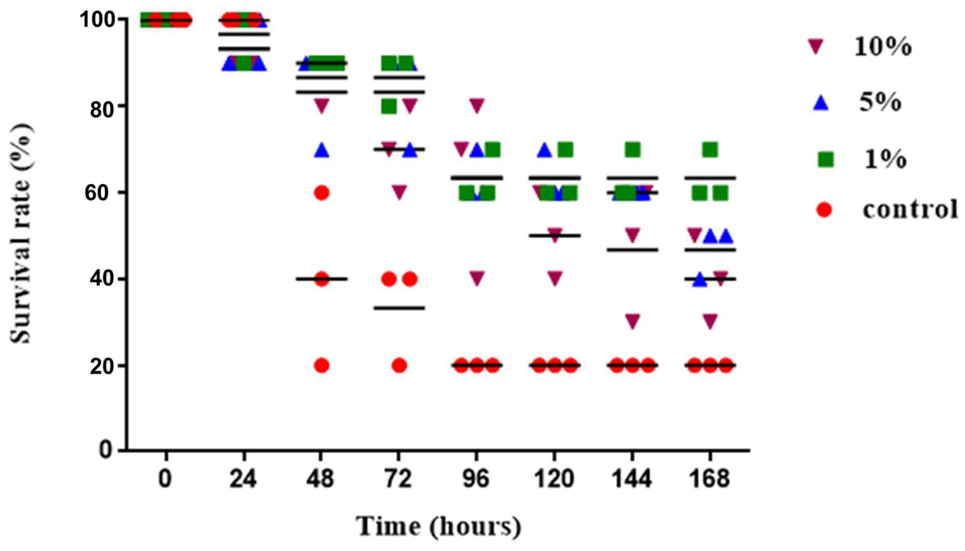 Biology 13 00384 g002