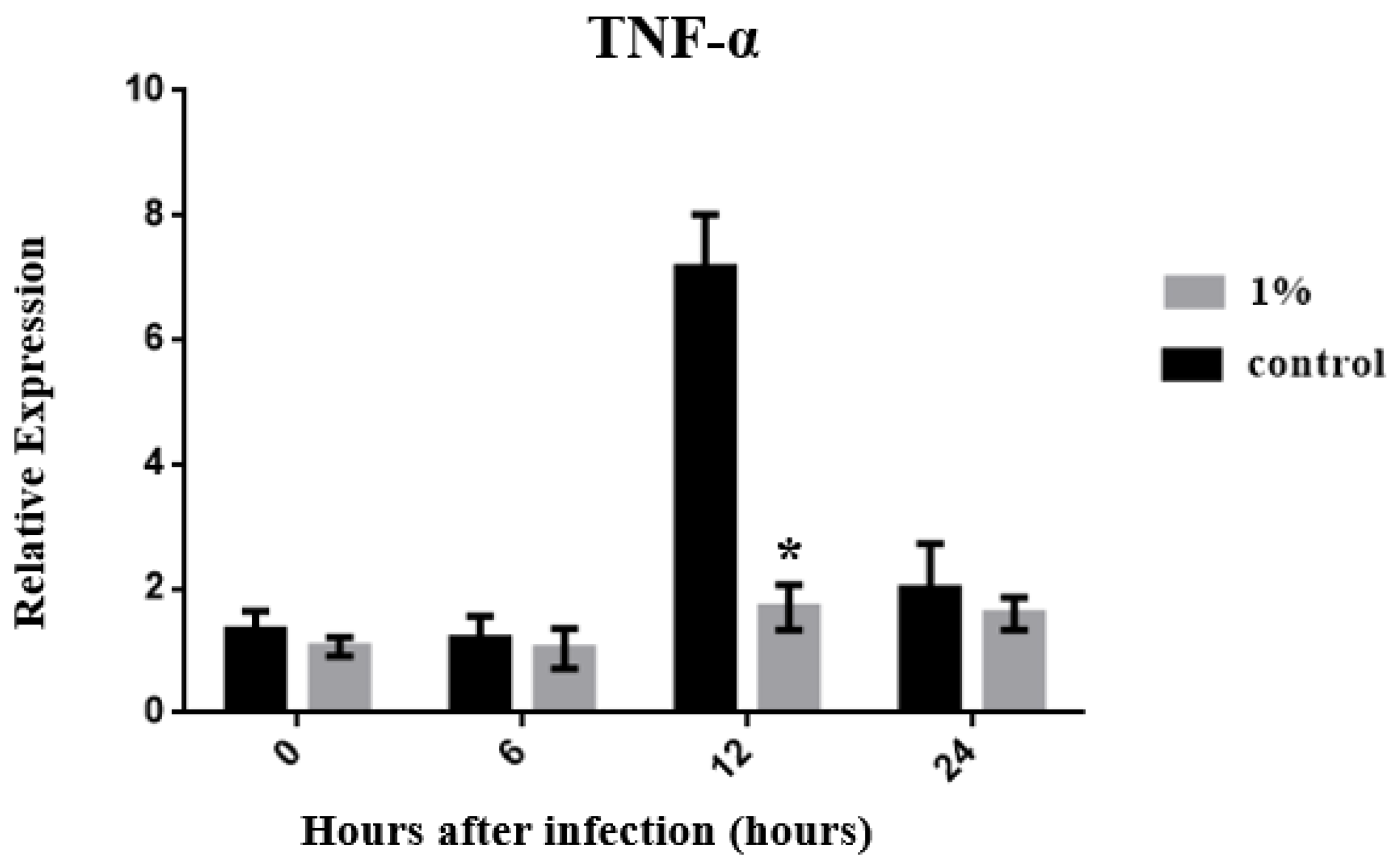 Biology 13 00384 g003