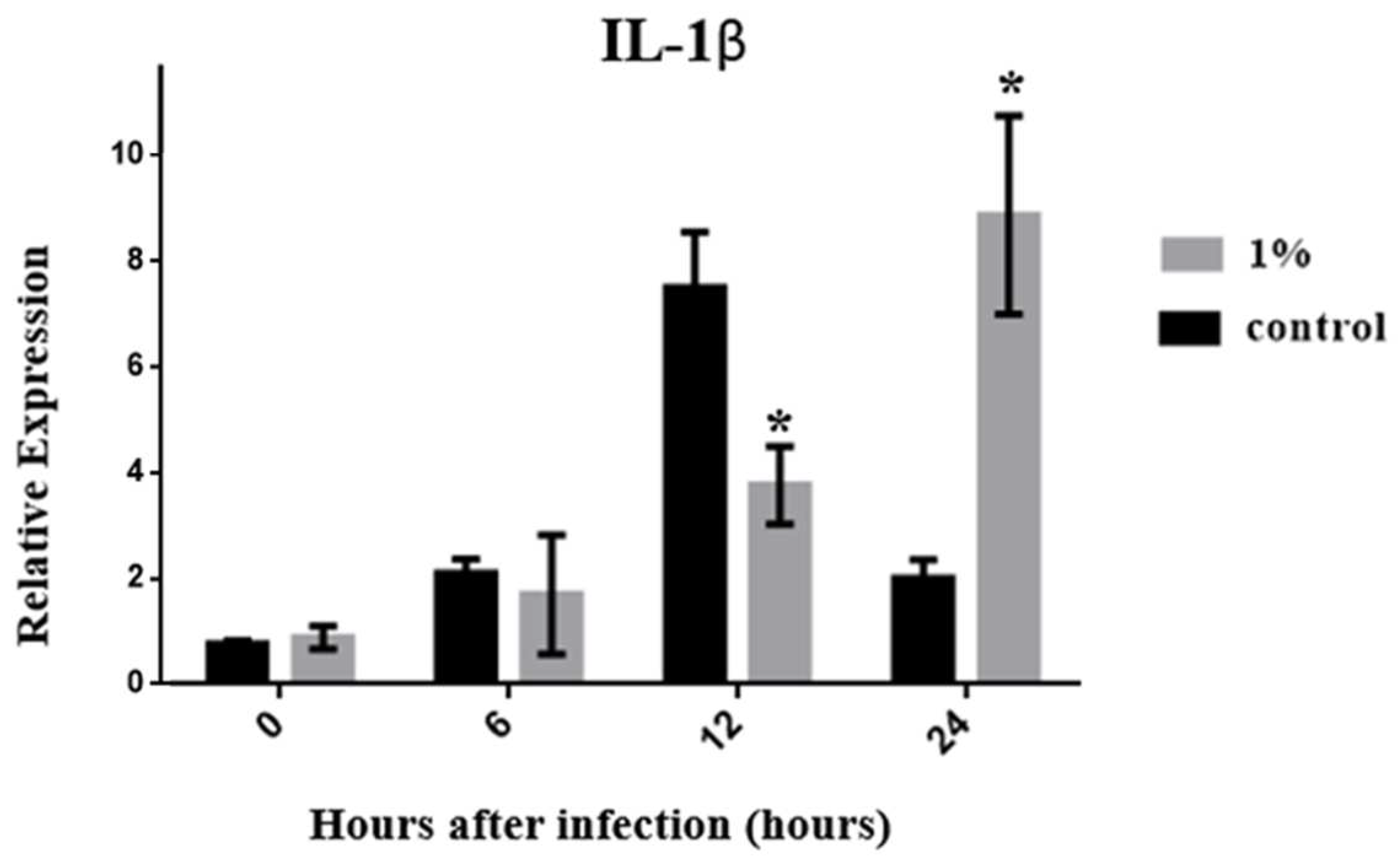 Biology 13 00384 g005