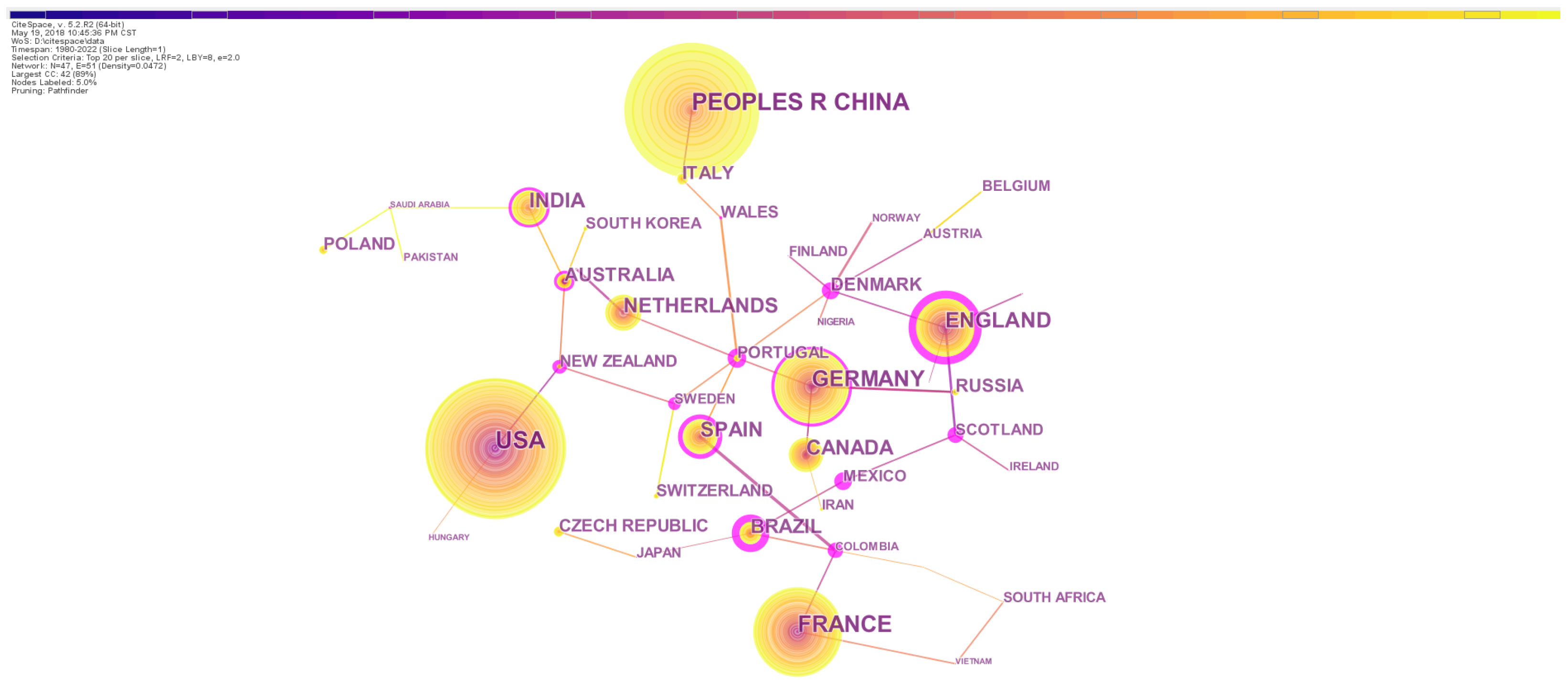 Biology 13 00385 g002
