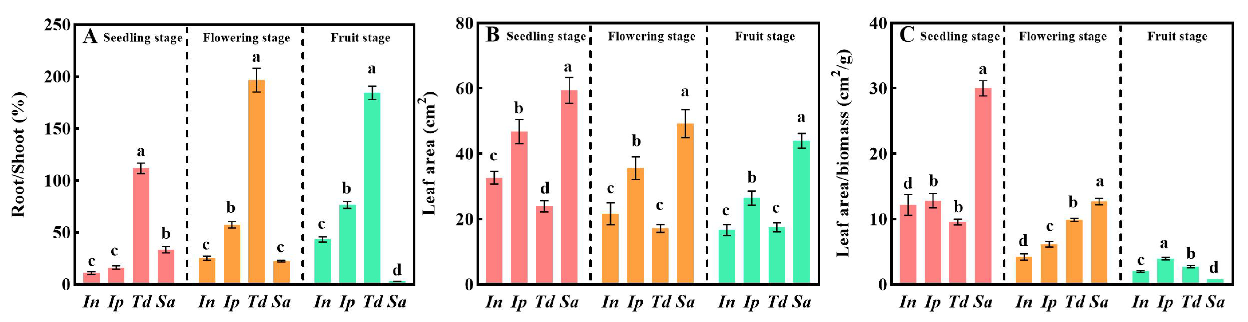 Biology 13 00392 g002