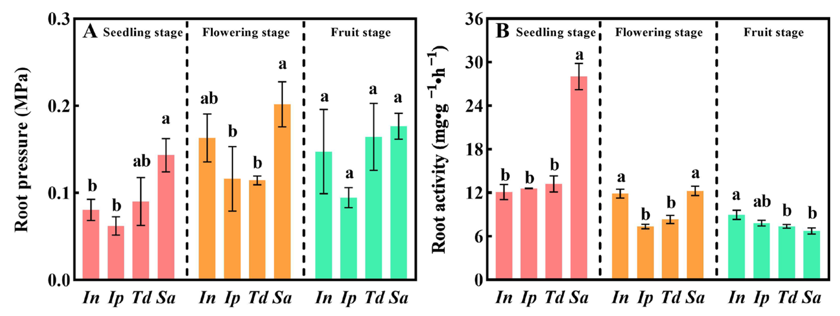 Biology 13 00392 g004