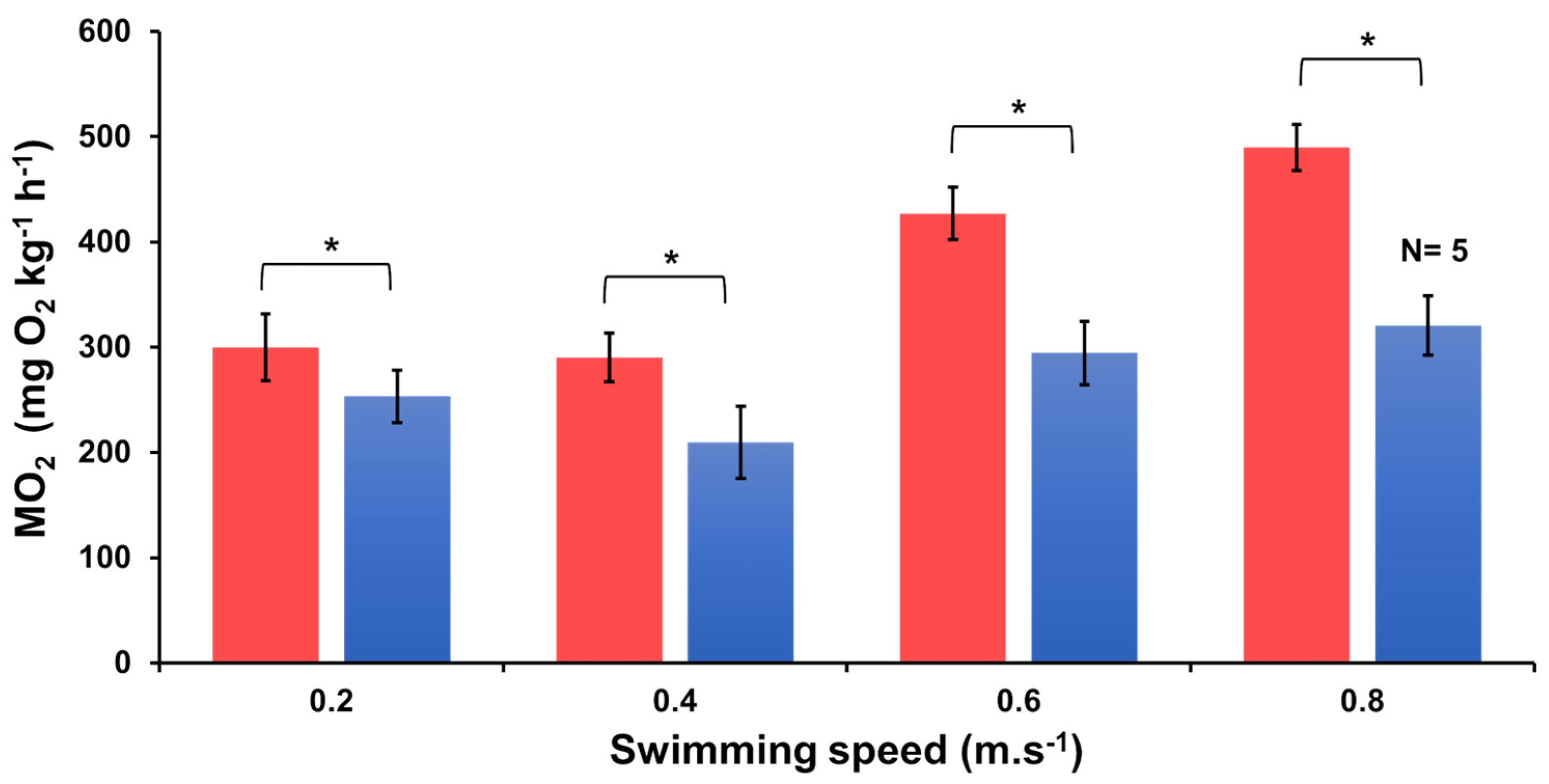 Biology 13 00393 g001