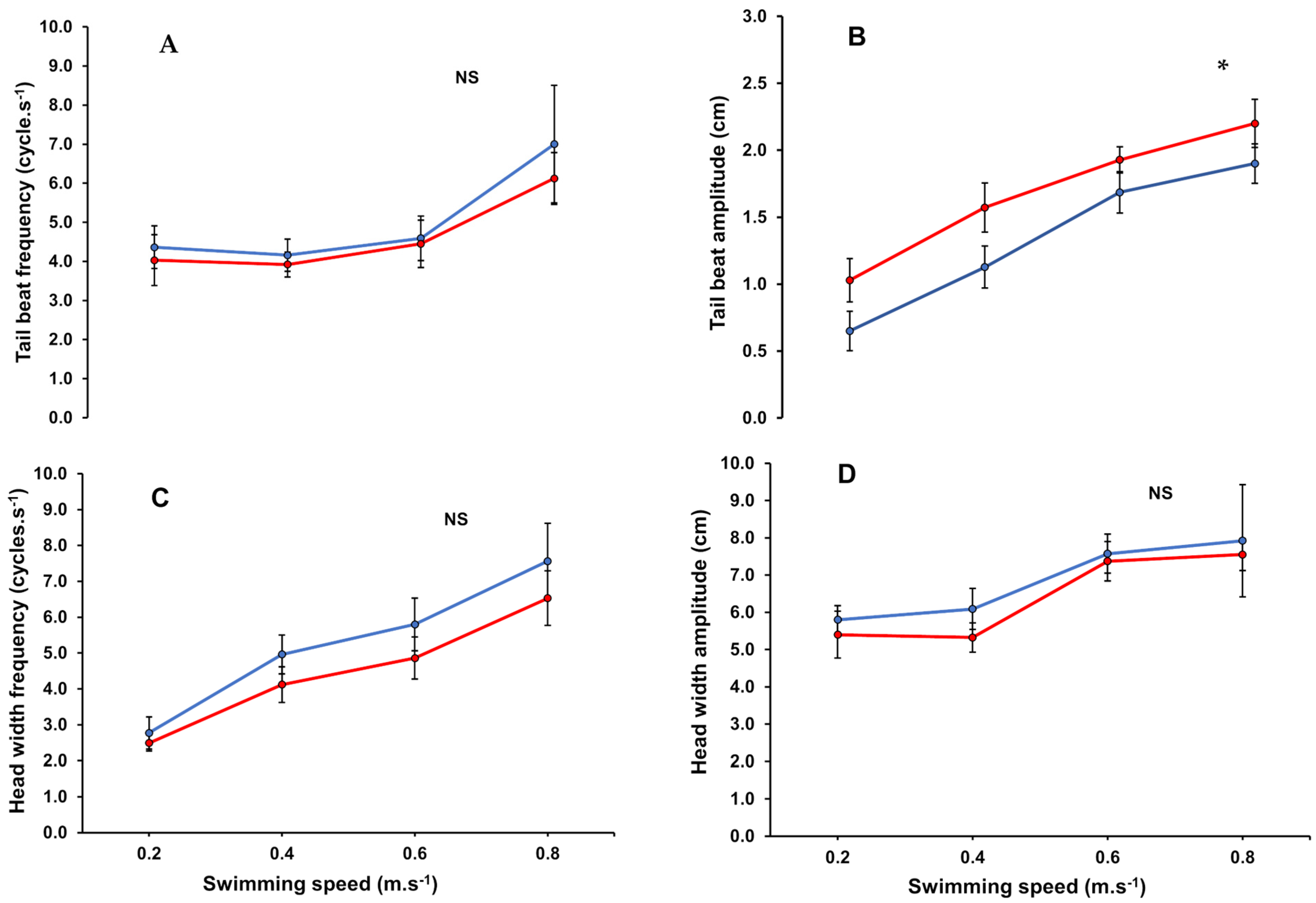 Biology 13 00393 g002