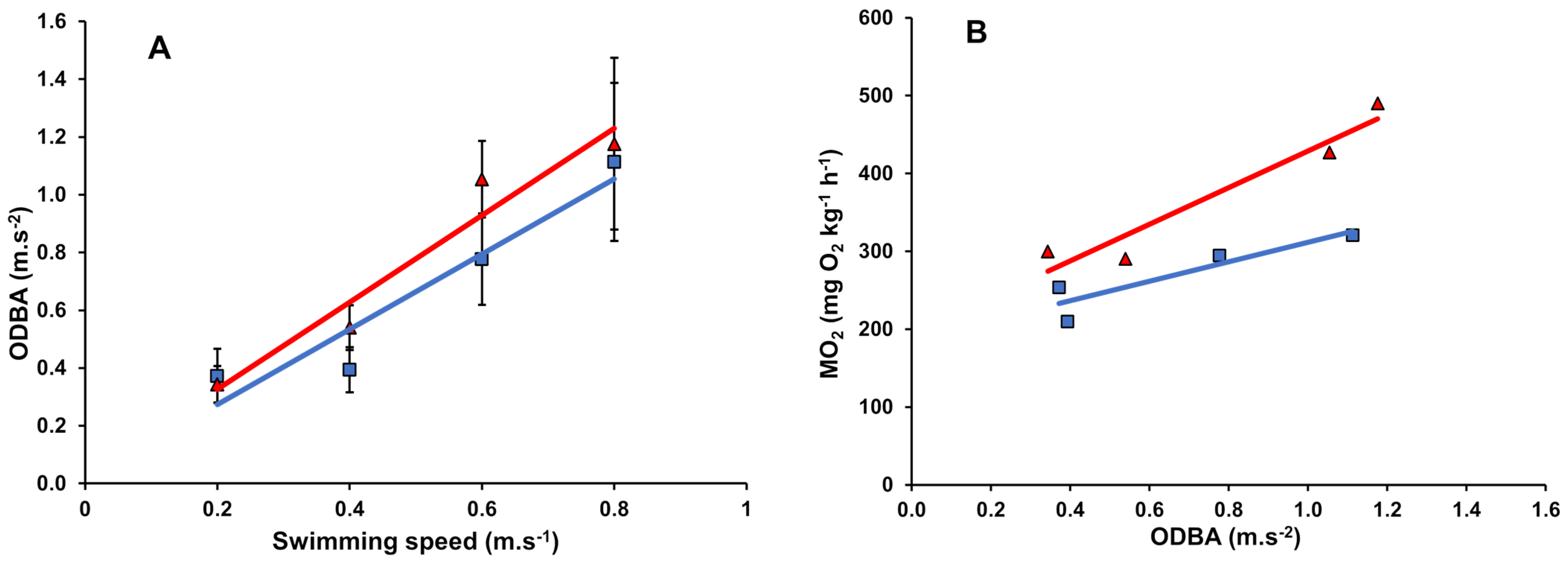 Biology 13 00393 g003