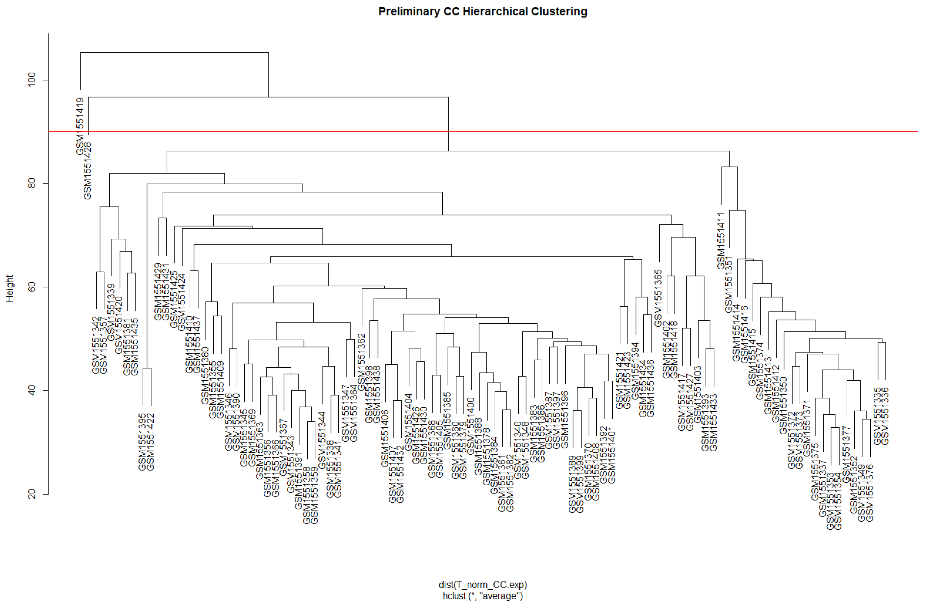 Biology 13 00397 g0a3