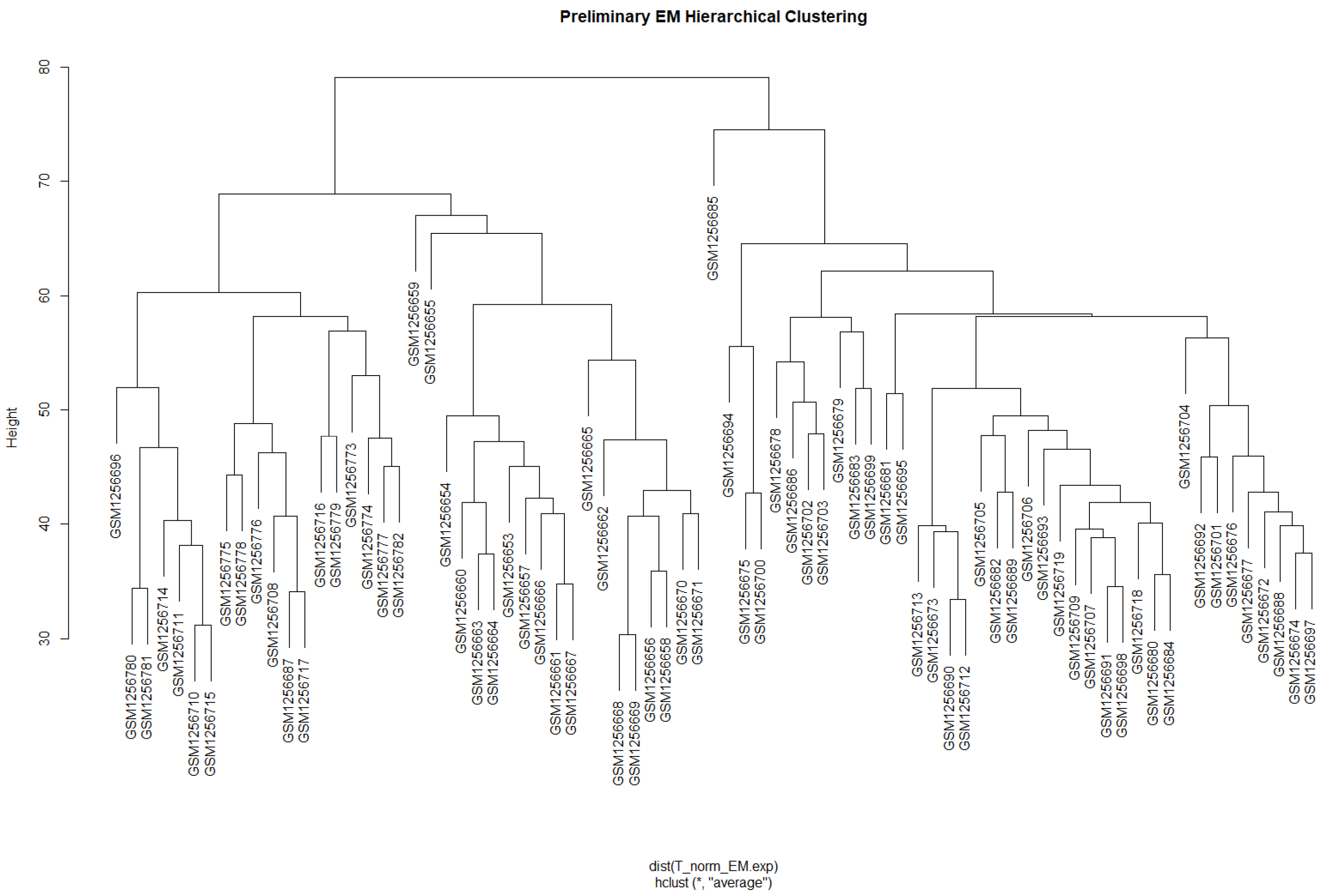Biology 13 00397 g0a4