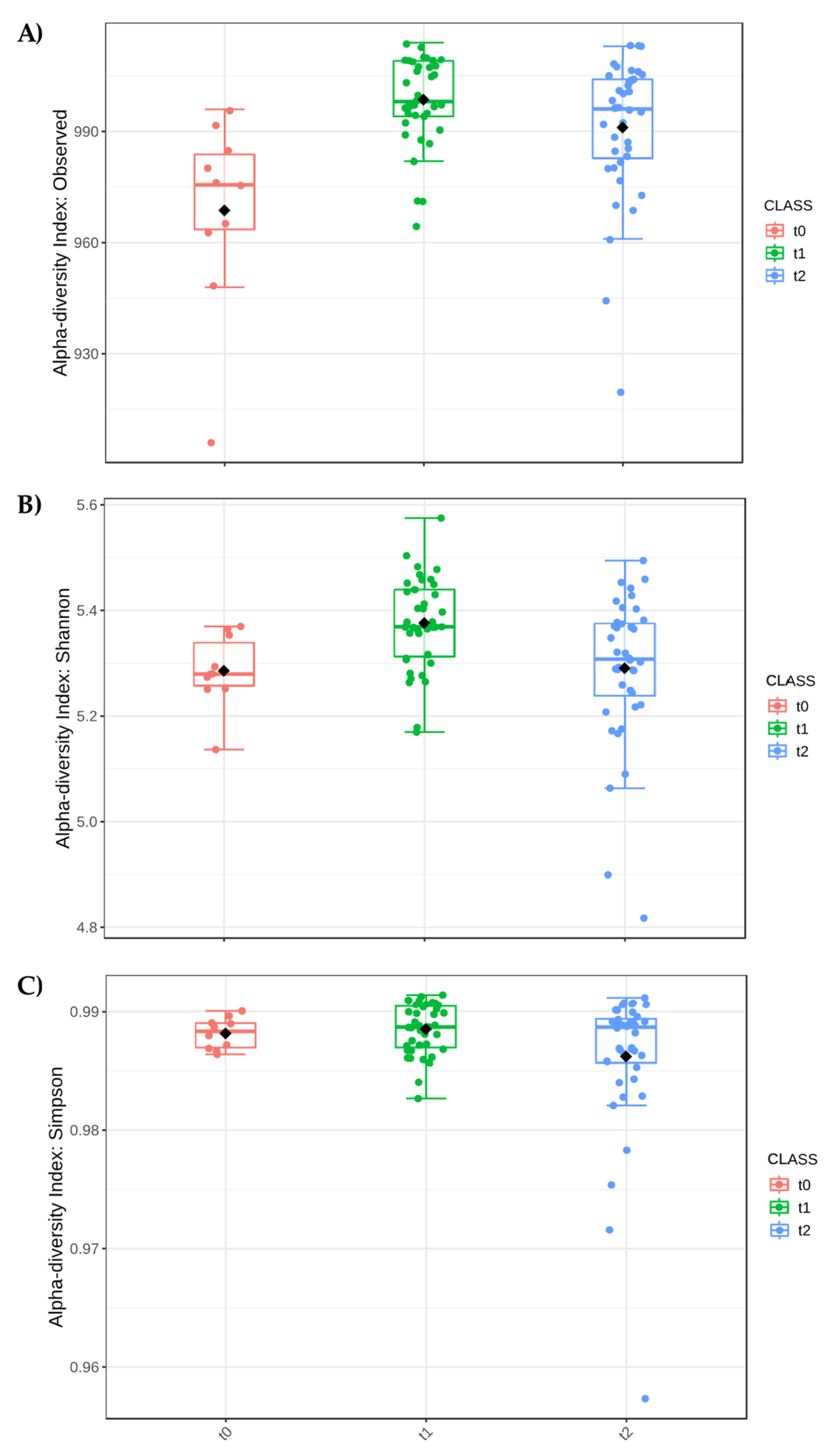 Biology 13 00400 g006