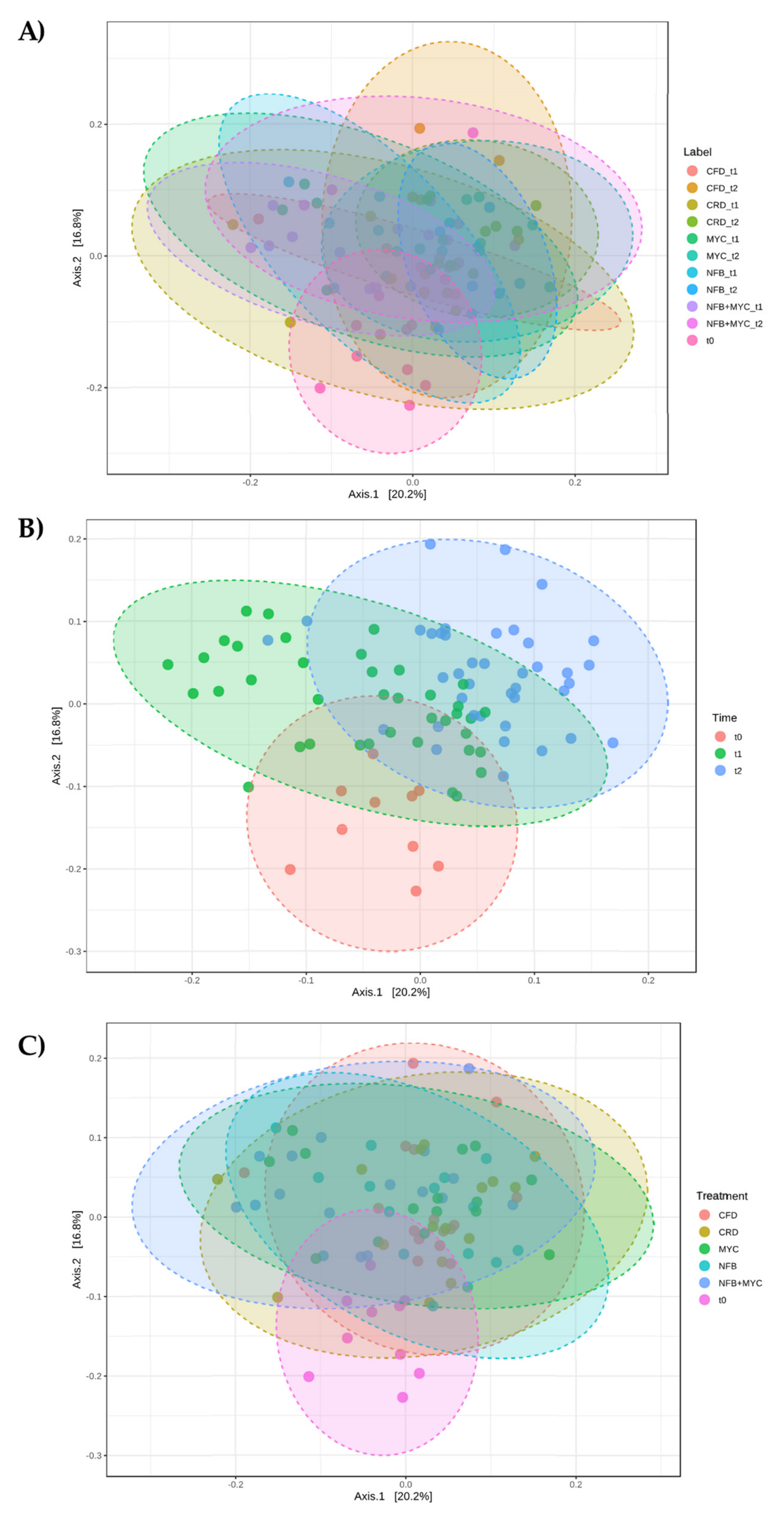 Biology 13 00400 g008
