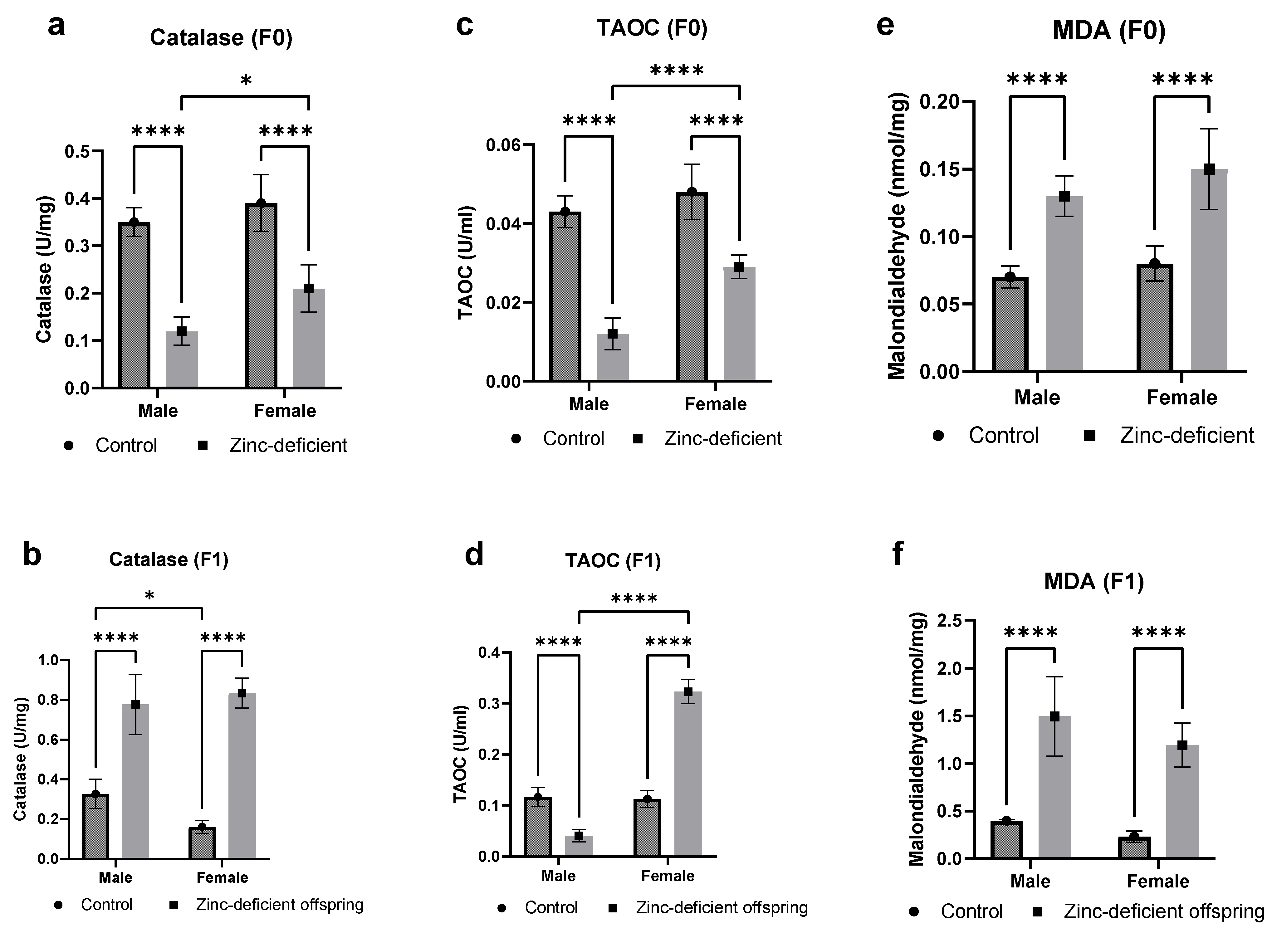 Biology 13 00401 g004