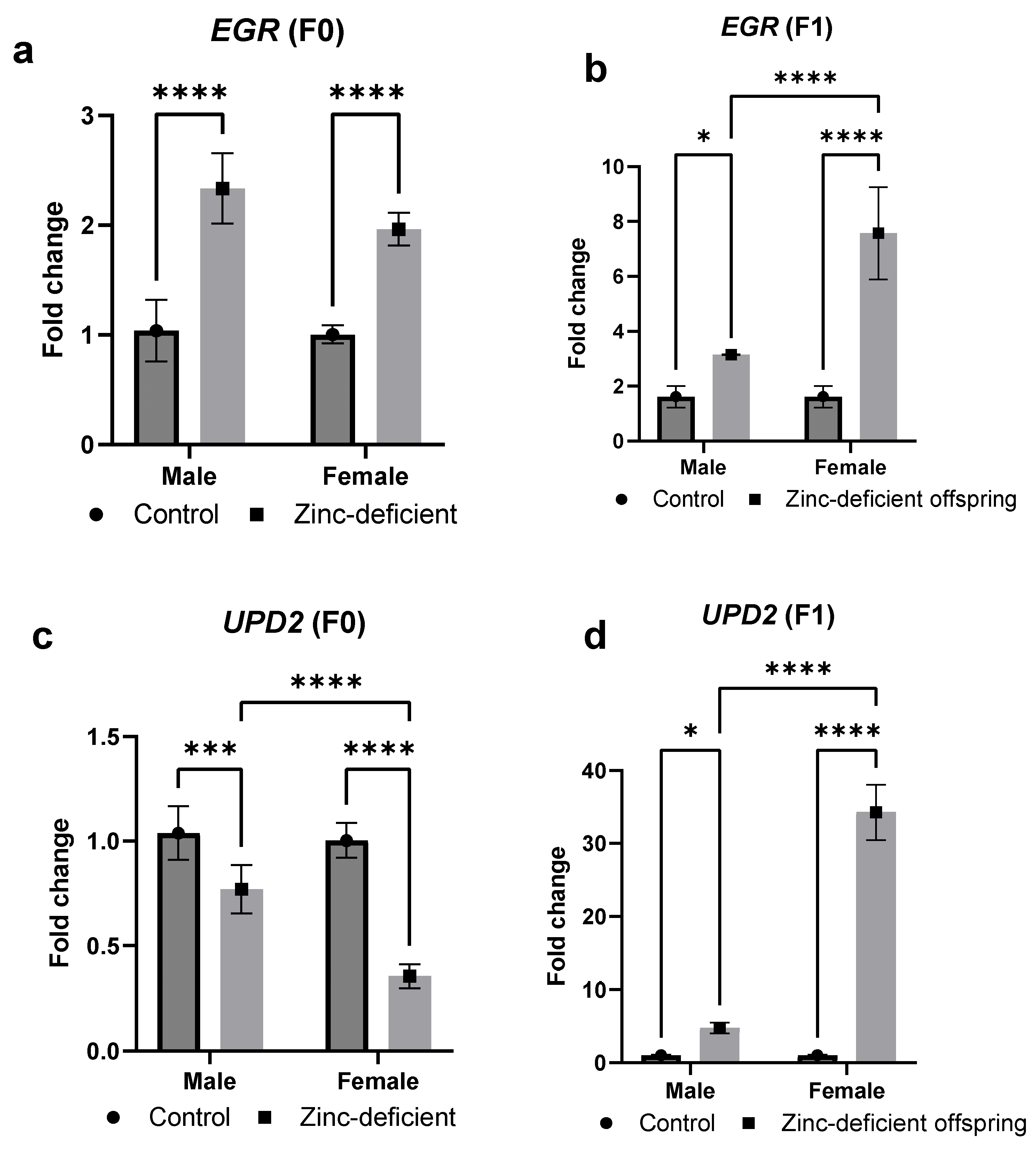 Biology 13 00401 g009