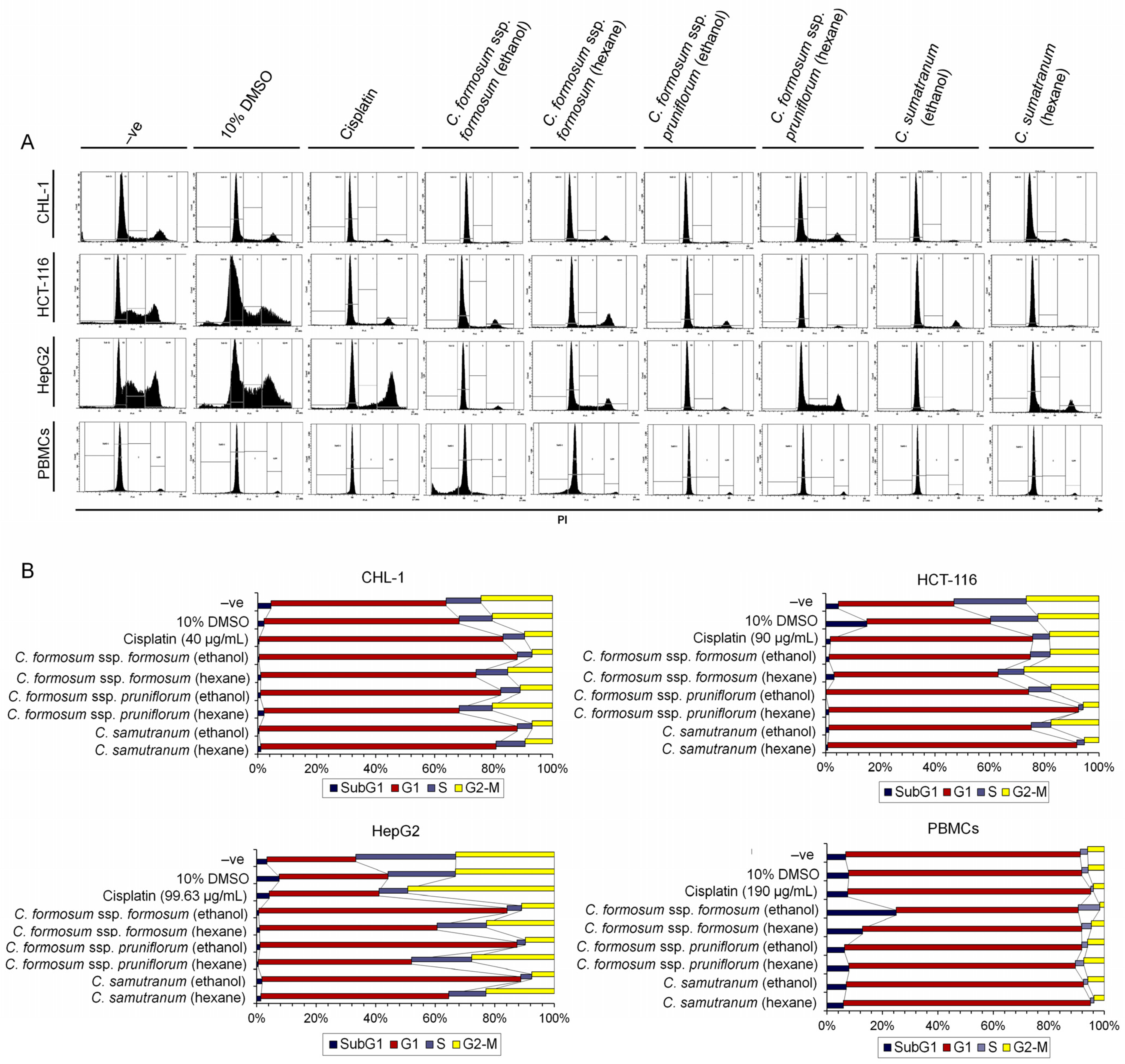 Biology 13 00402 g005