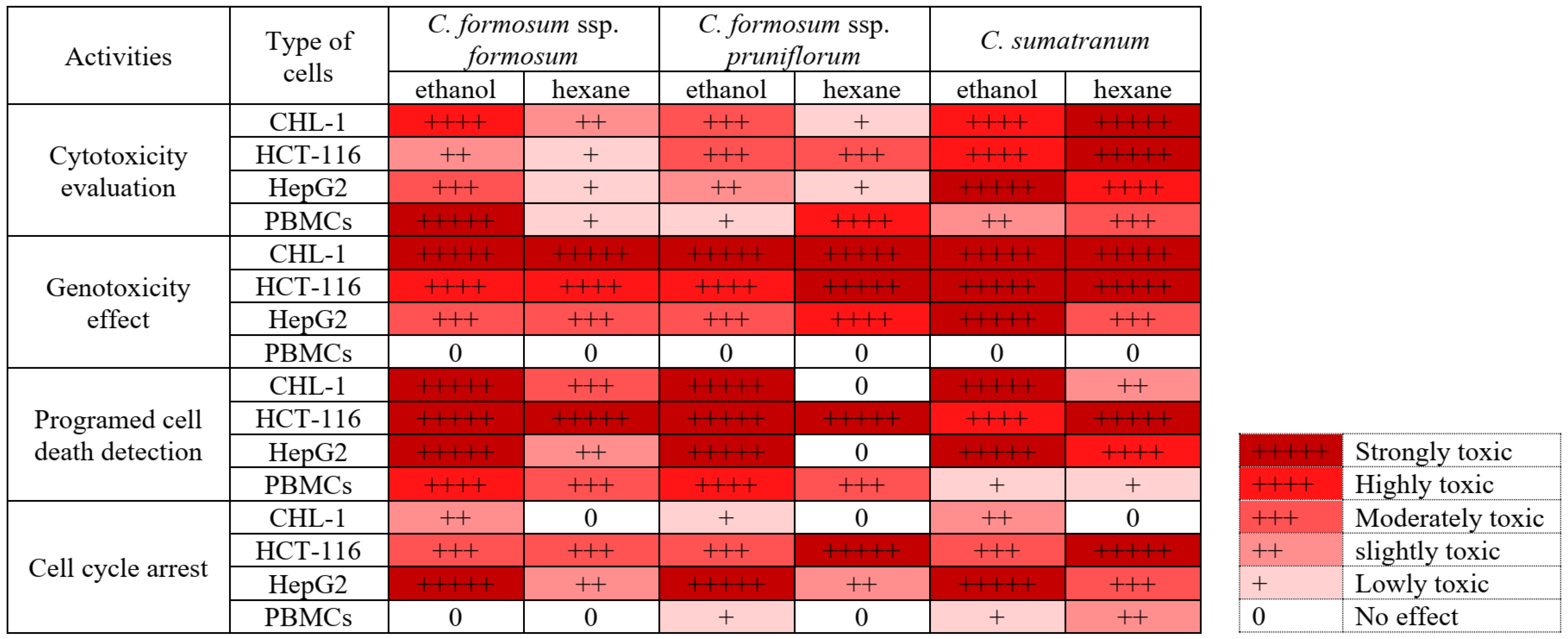 Biology 13 00402 g006