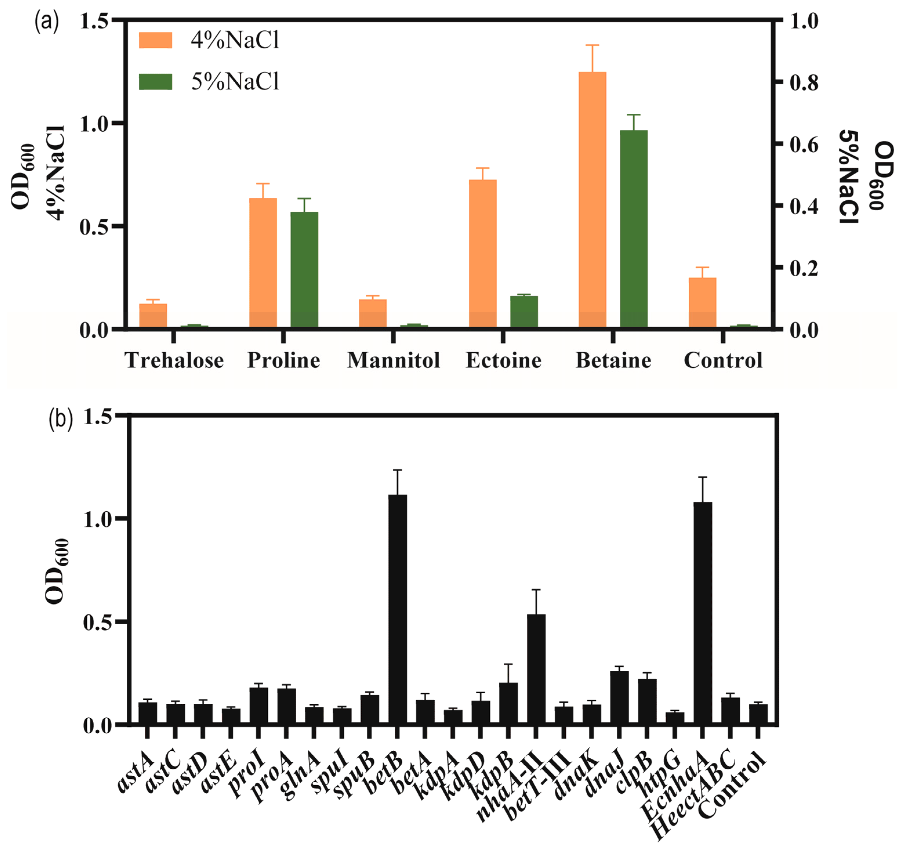 Biology 13 00404 g005