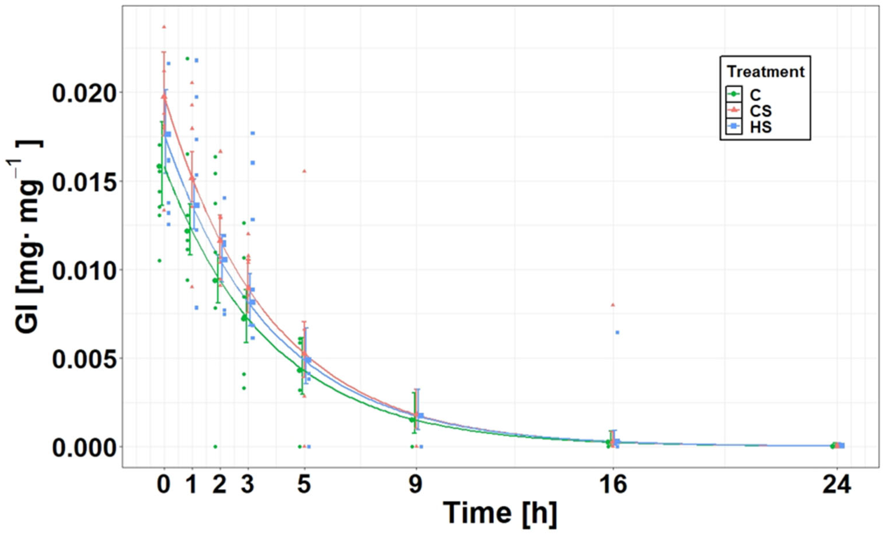 Biology 13 00406 g003