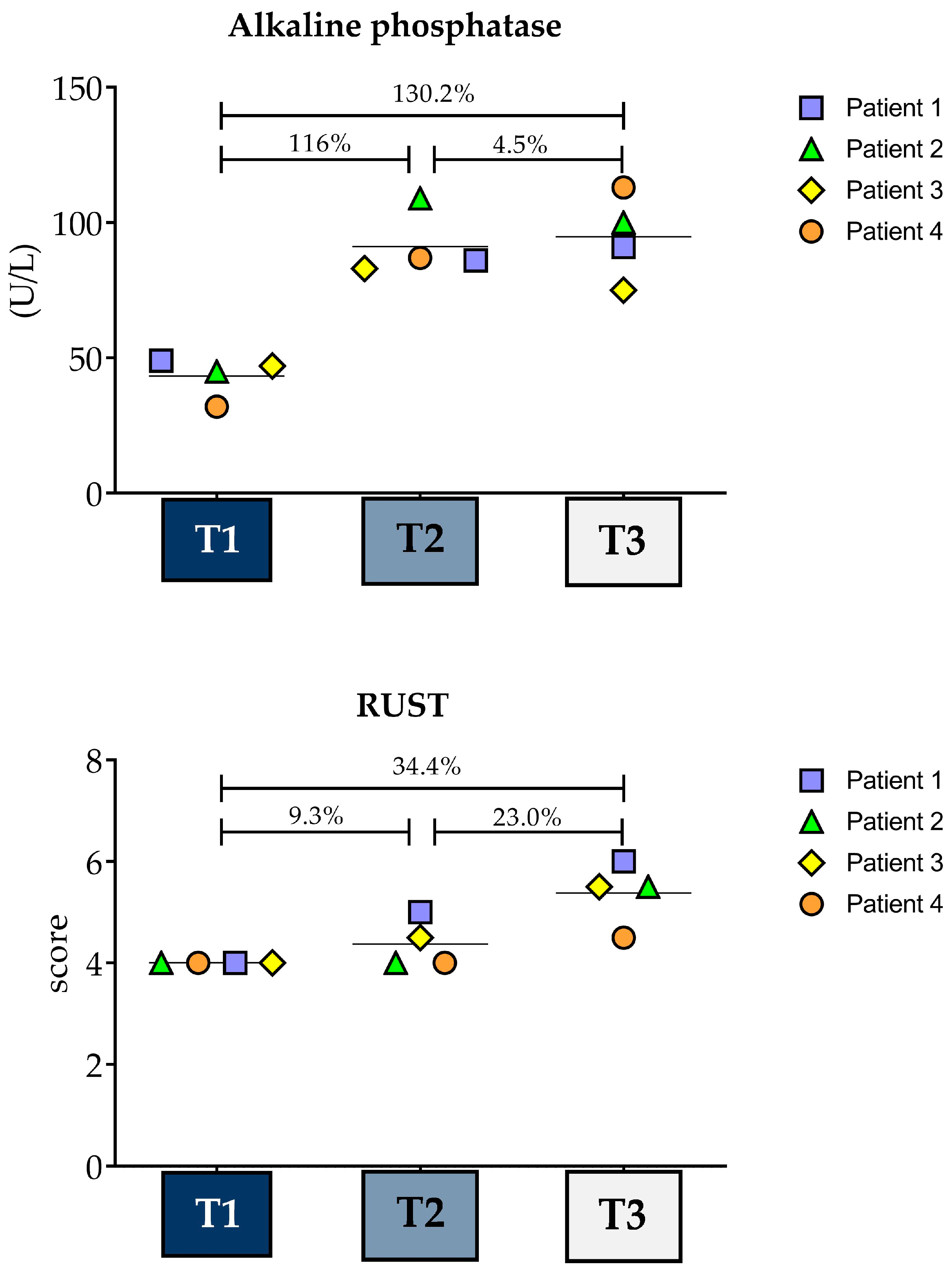 Biology 13 00407 g006