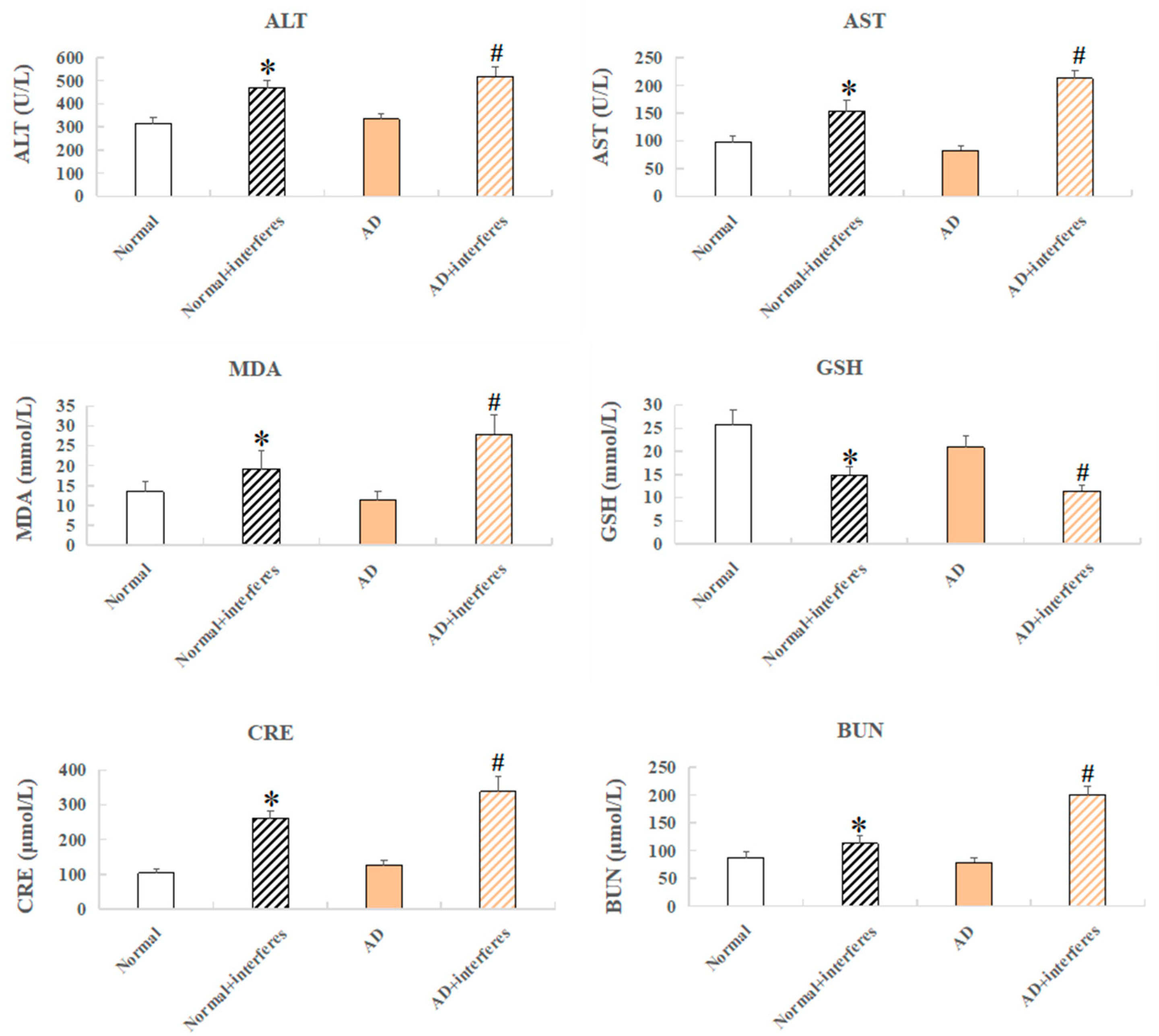 Biology 13 00412 g003