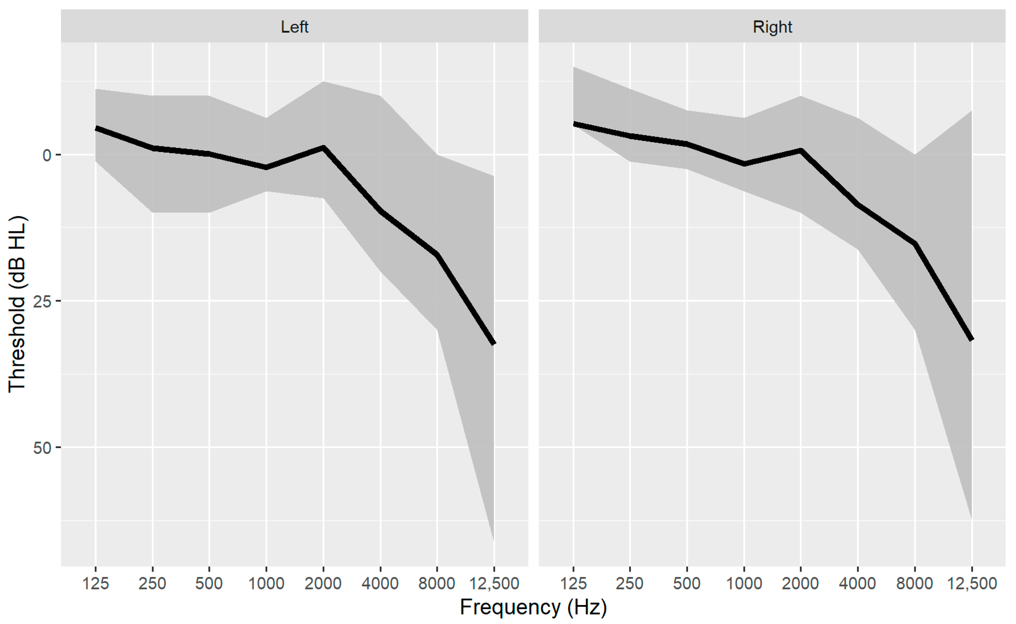 Biology 13 00416 g004
