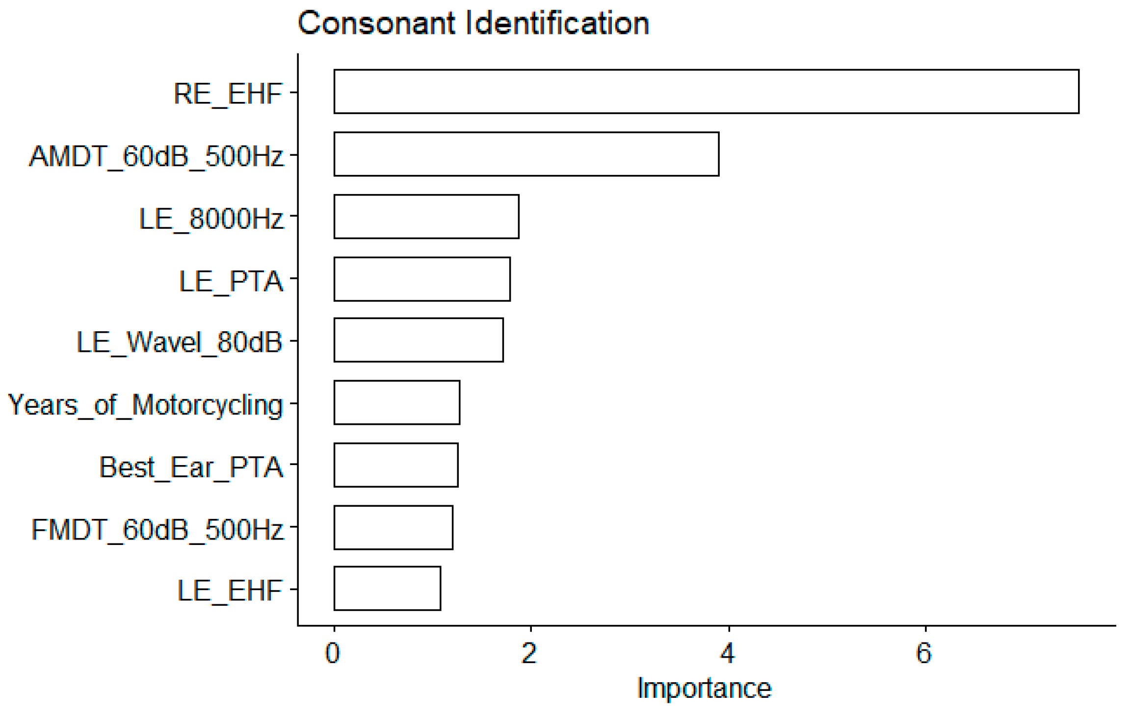 Biology 13 00416 g006