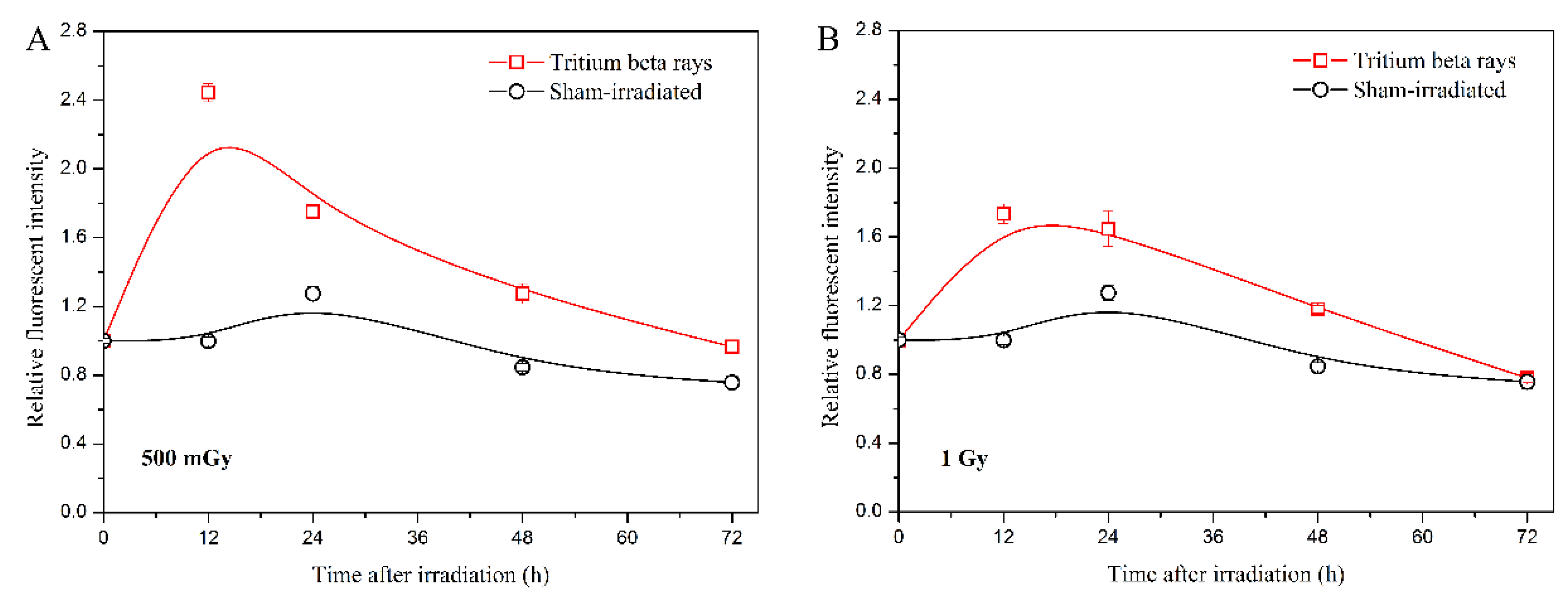 Biology 13 00418 g004