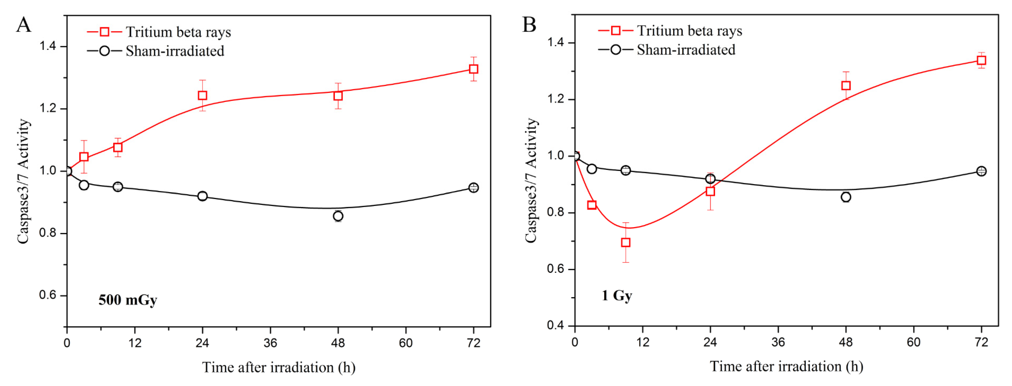 Biology 13 00418 g005