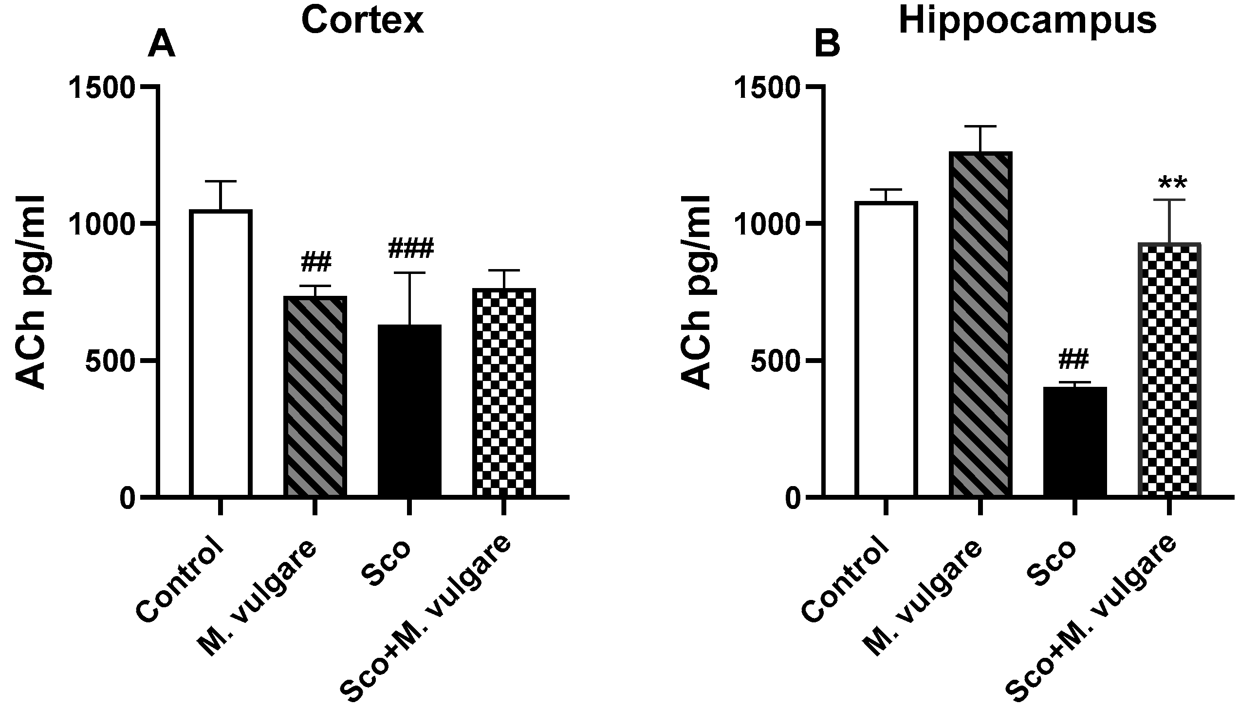 Biology 13 00426 g003