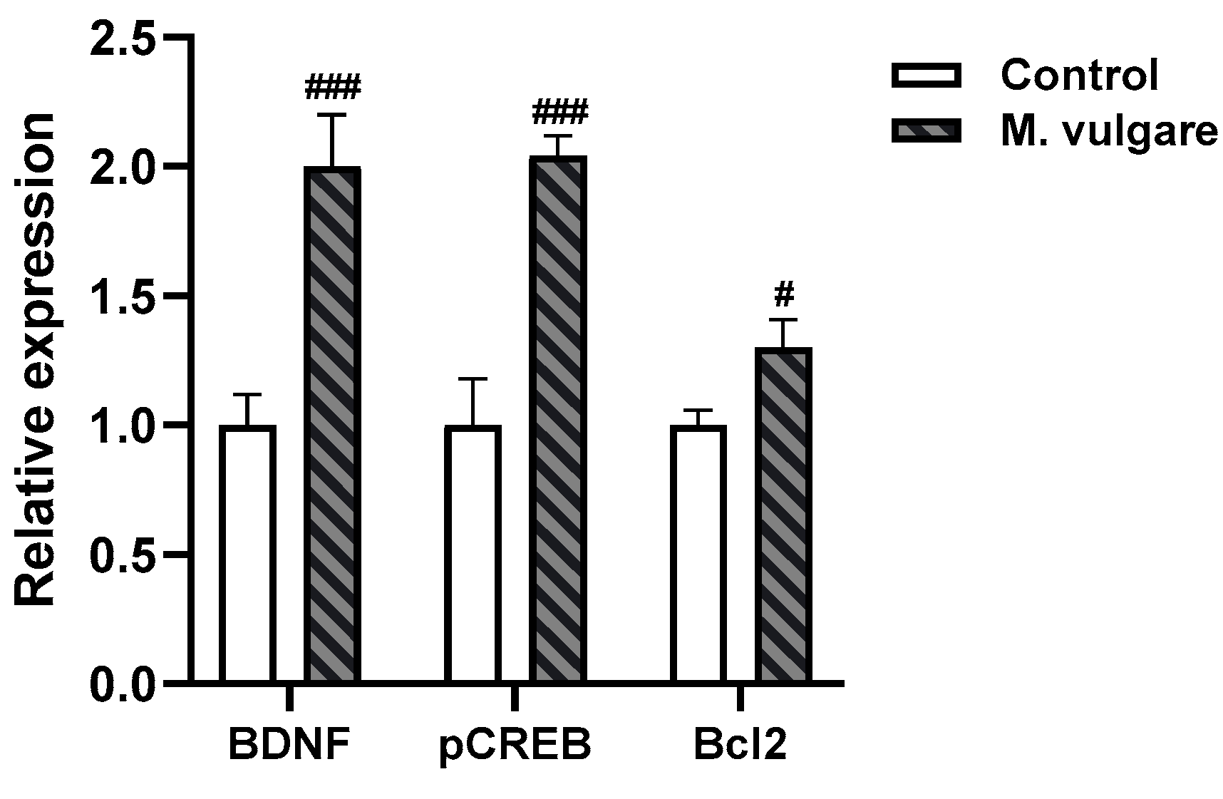 Biology 13 00426 g006