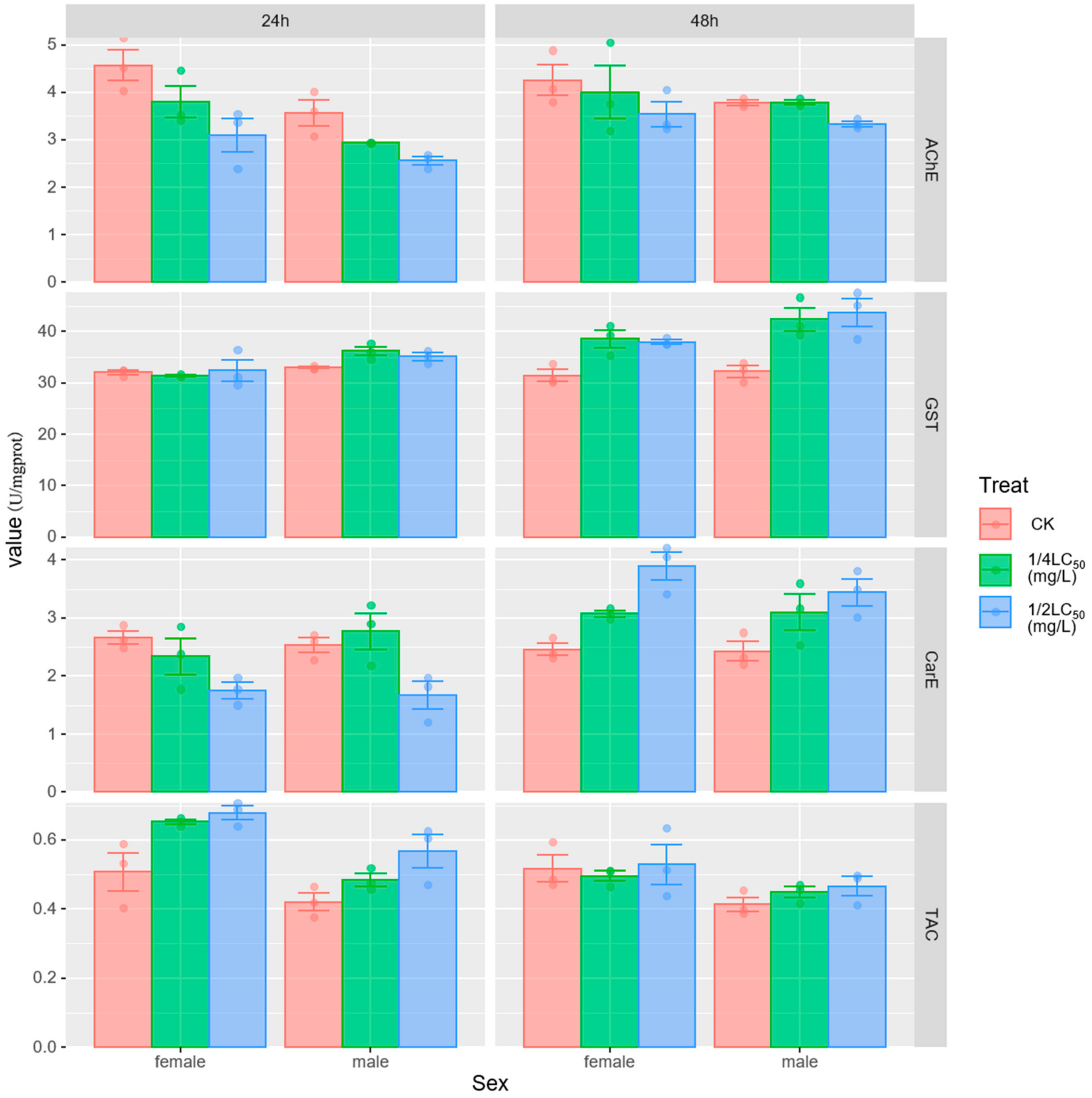 Biology 13 00428 g001 Biology 13 00428 g001