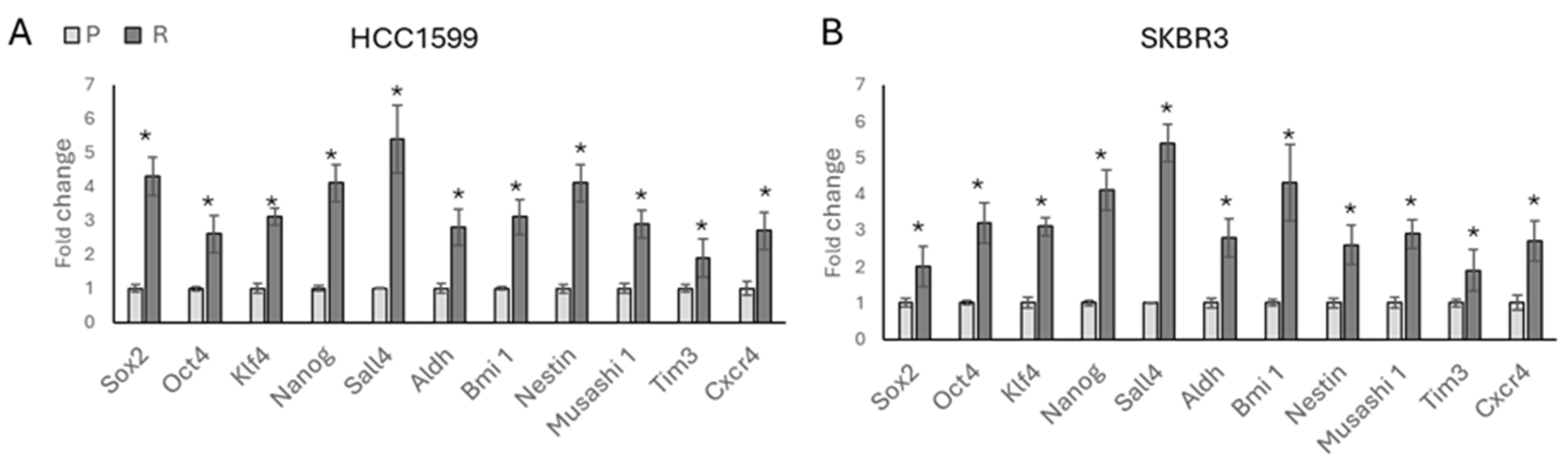 Biology 13 00429 g002