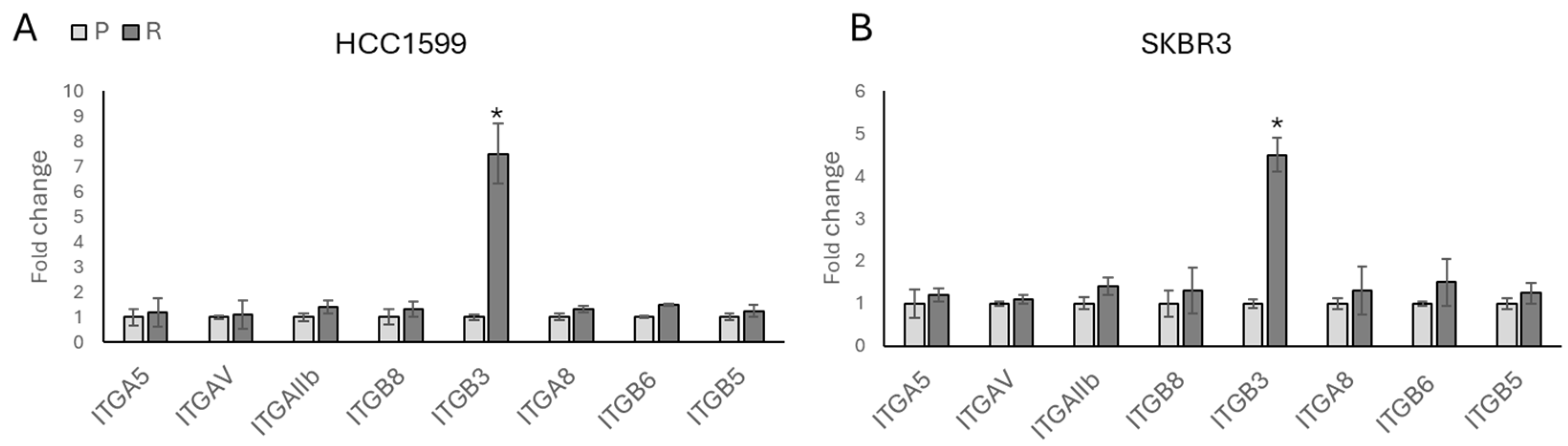 Biology 13 00429 g003