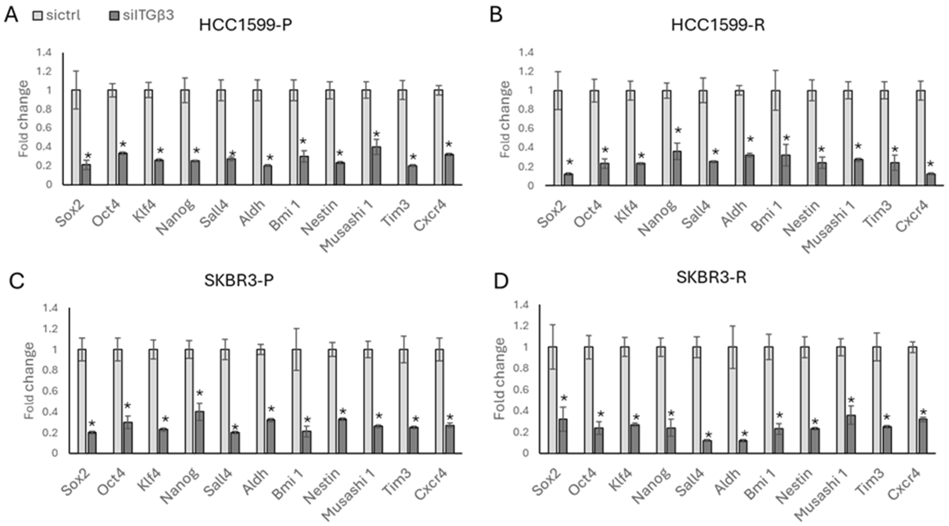 Biology 13 00429 g005