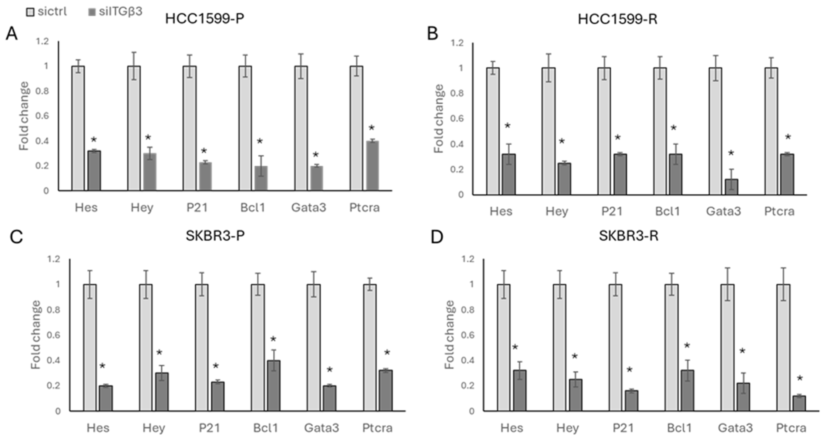 Biology 13 00429 g008
