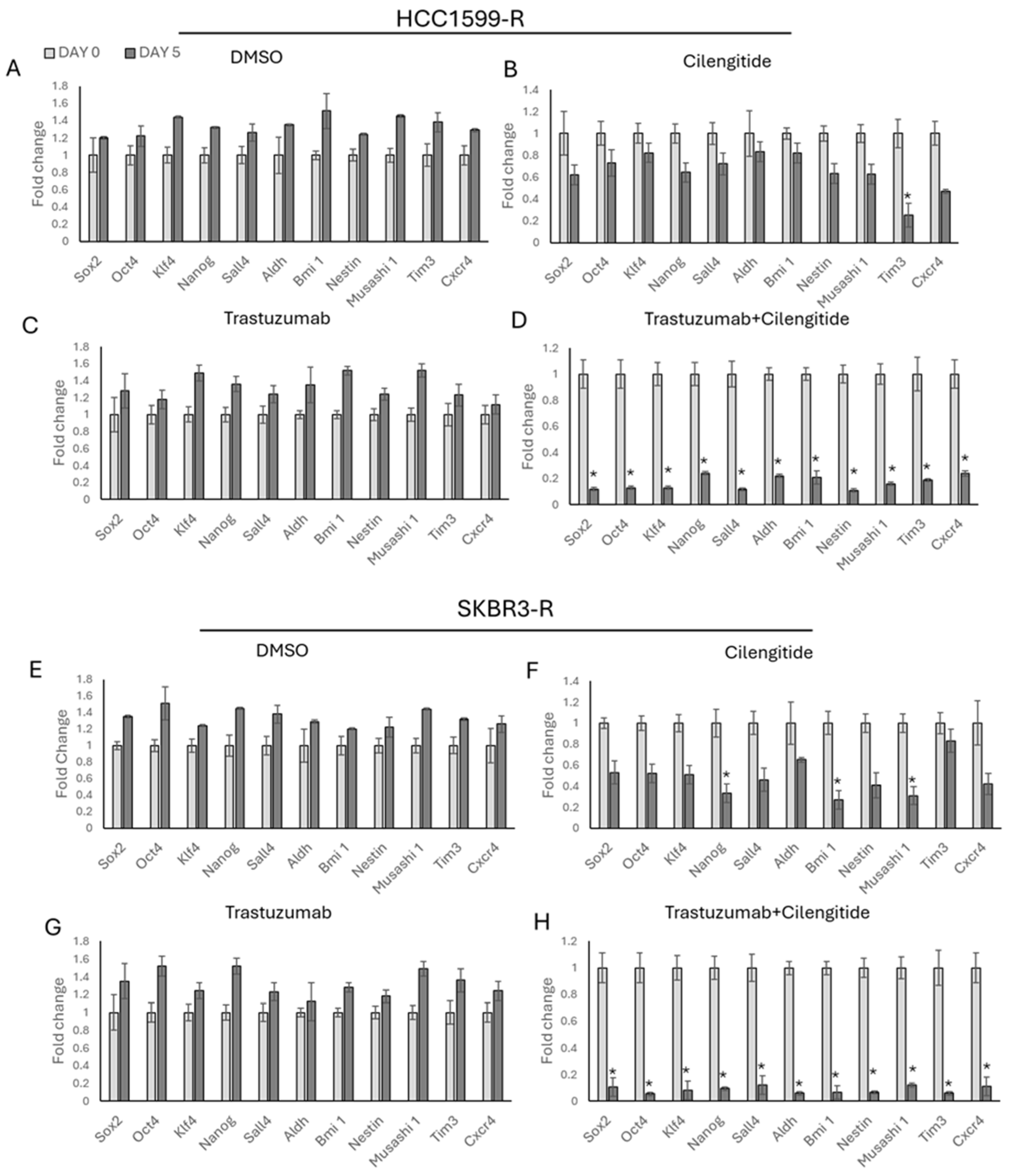 Biology 13 00429 g009