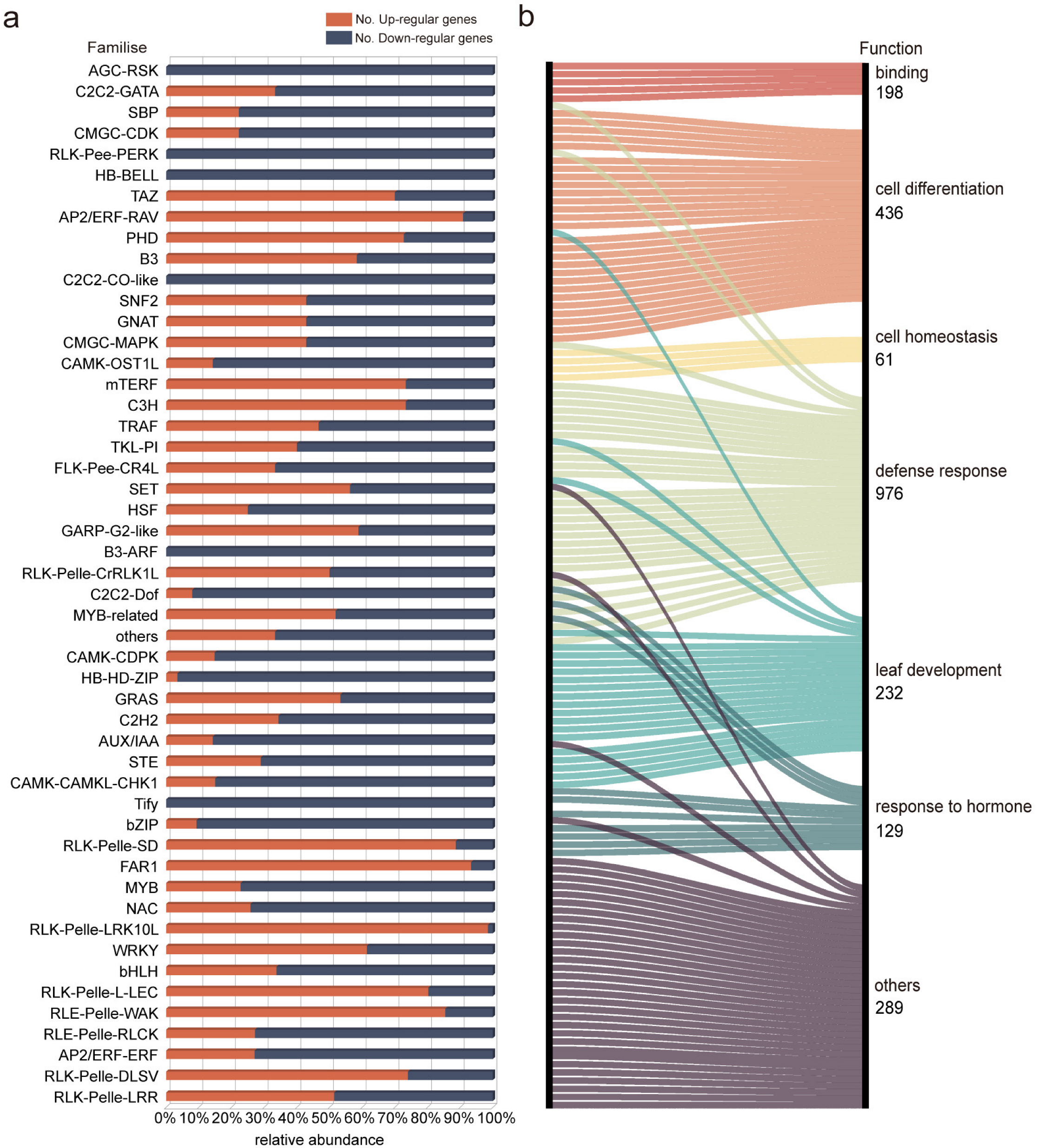 Biology 13 00430 g006