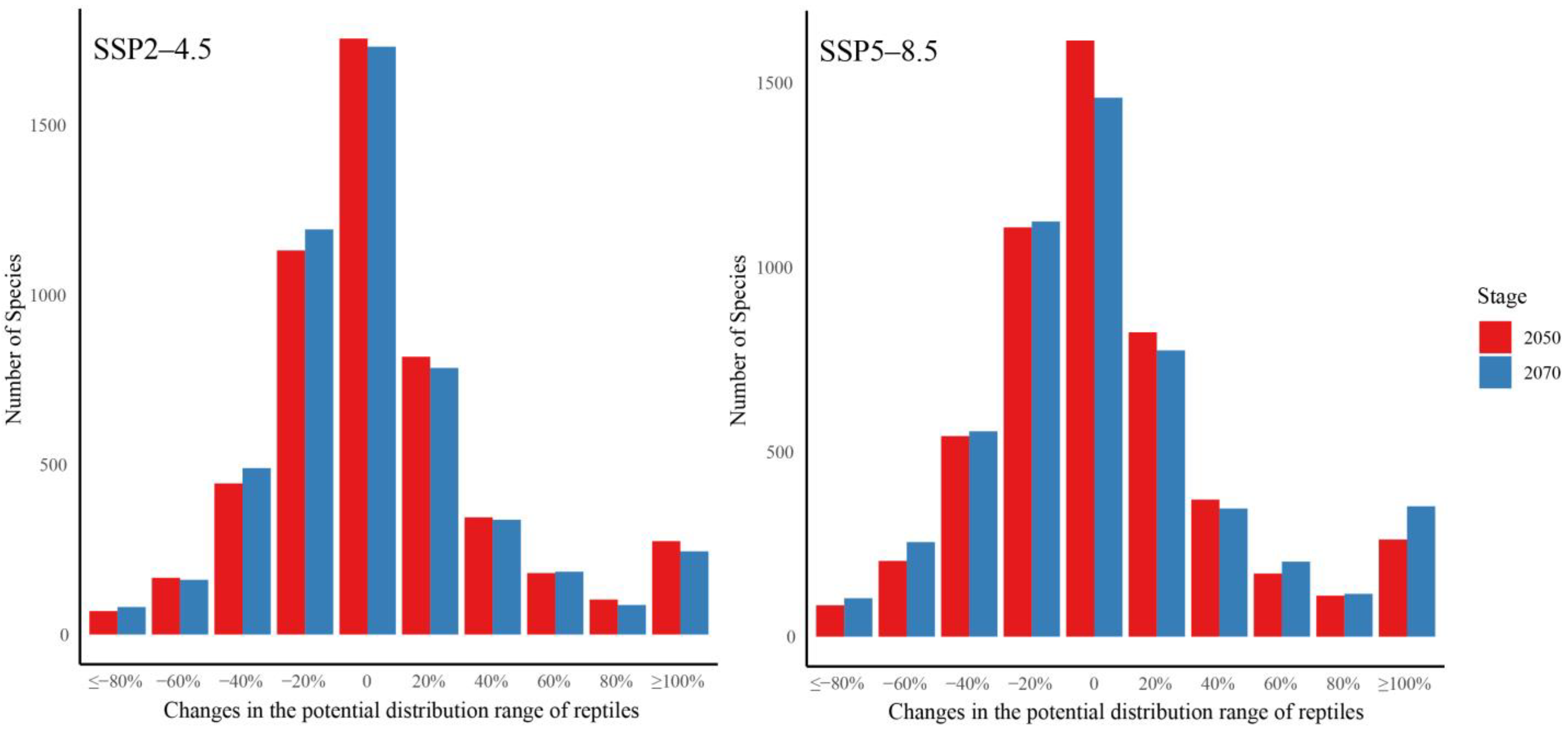 Biology 13 00436 g002