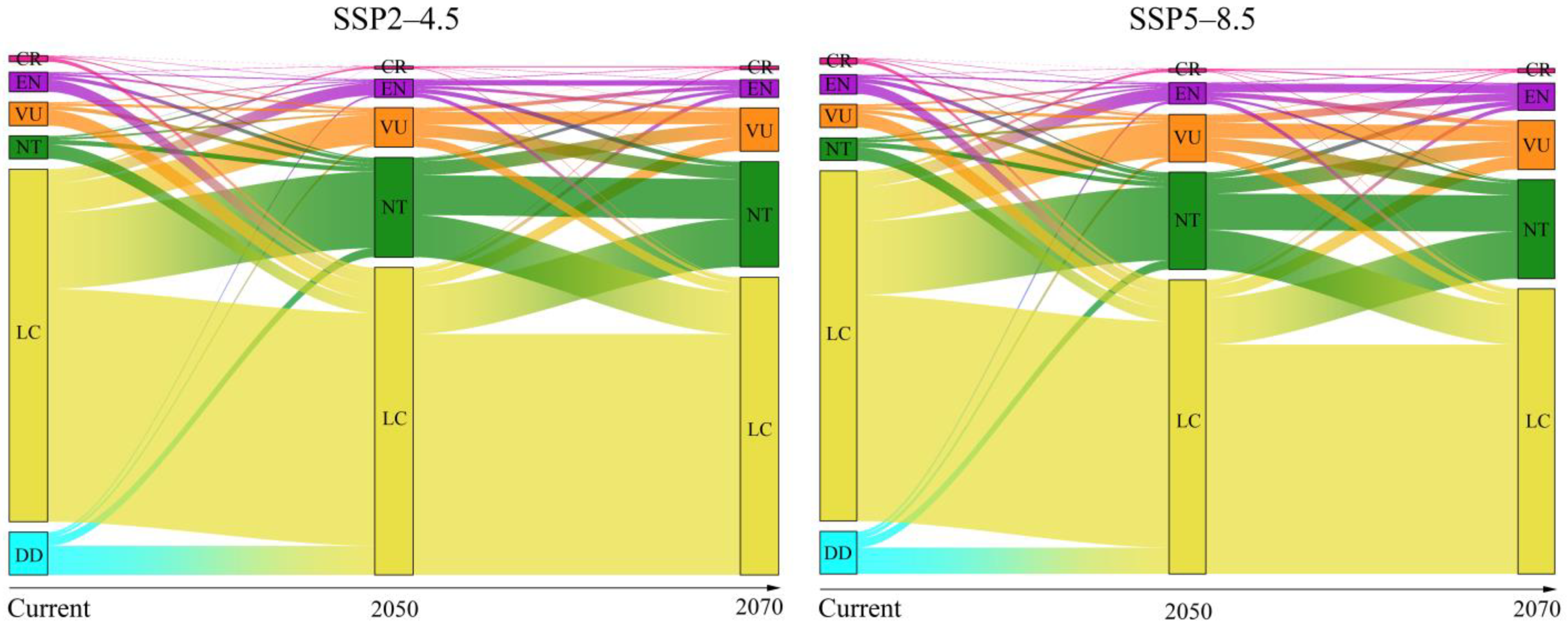 Biology 13 00436 g003