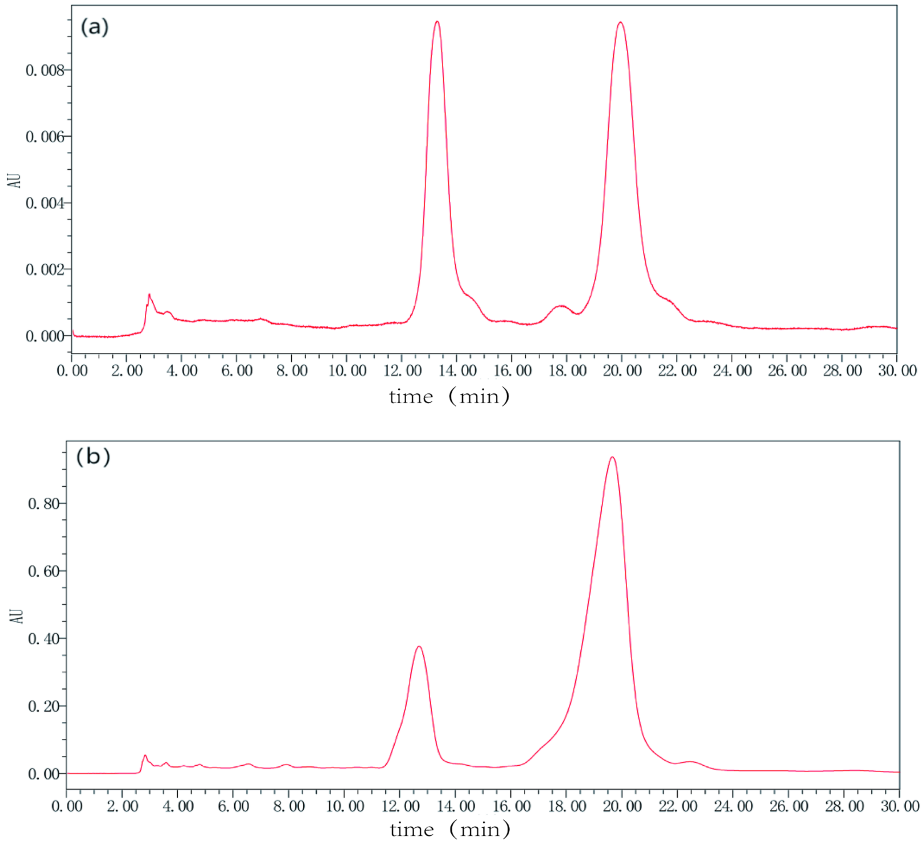 Biology 13 00438 g003