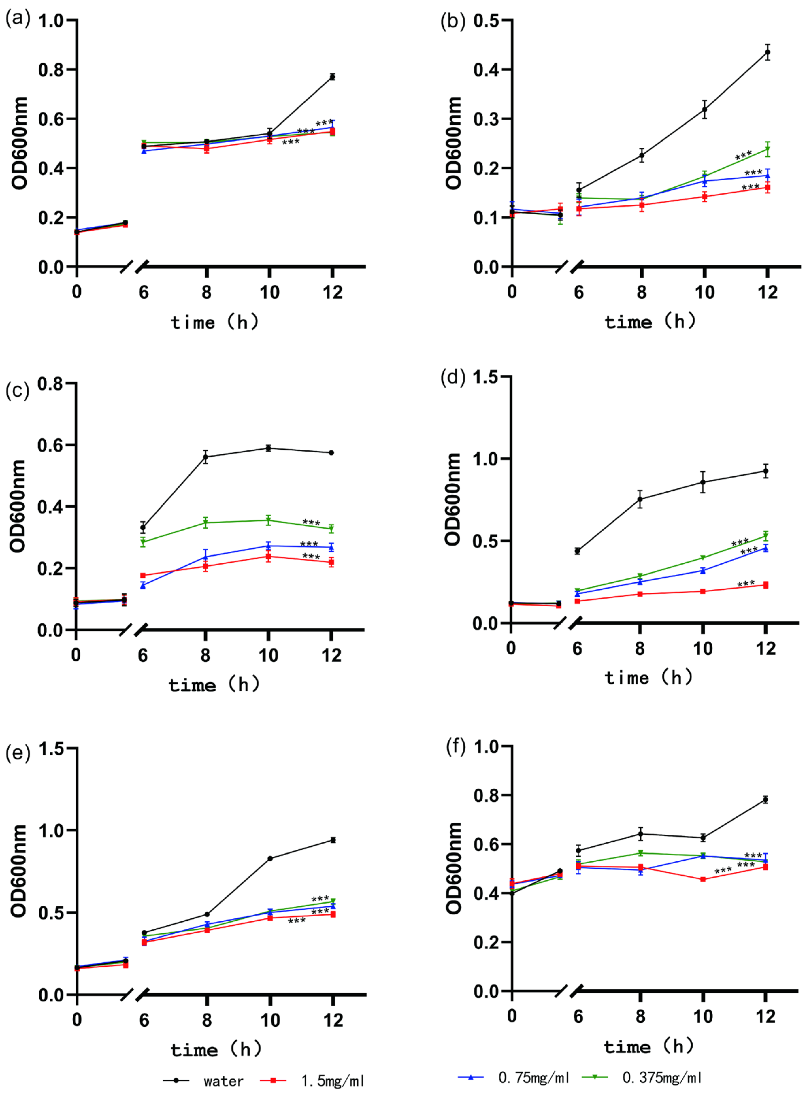 Biology 13 00438 g006