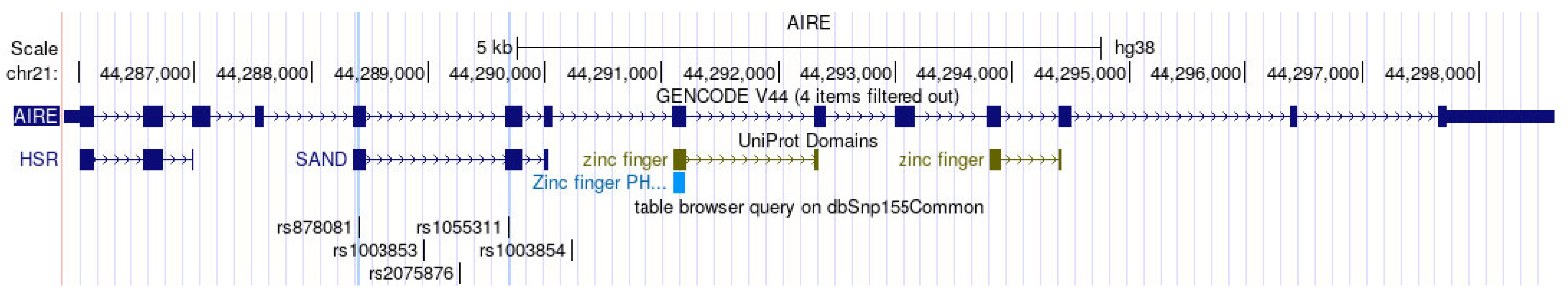 Biology 13 00439 g001