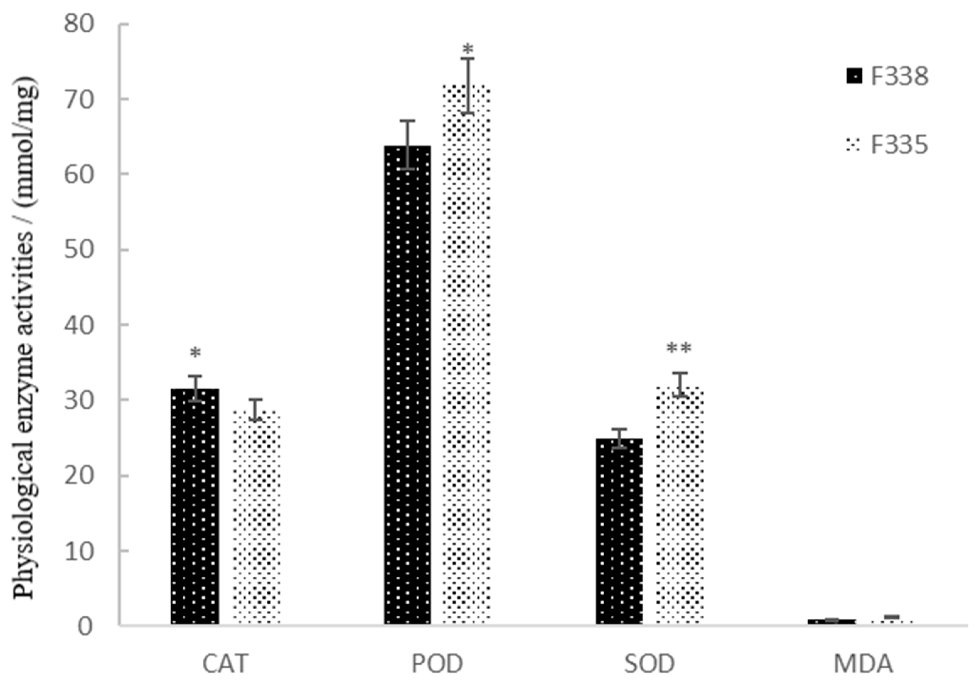 Biology 13 00441 g002