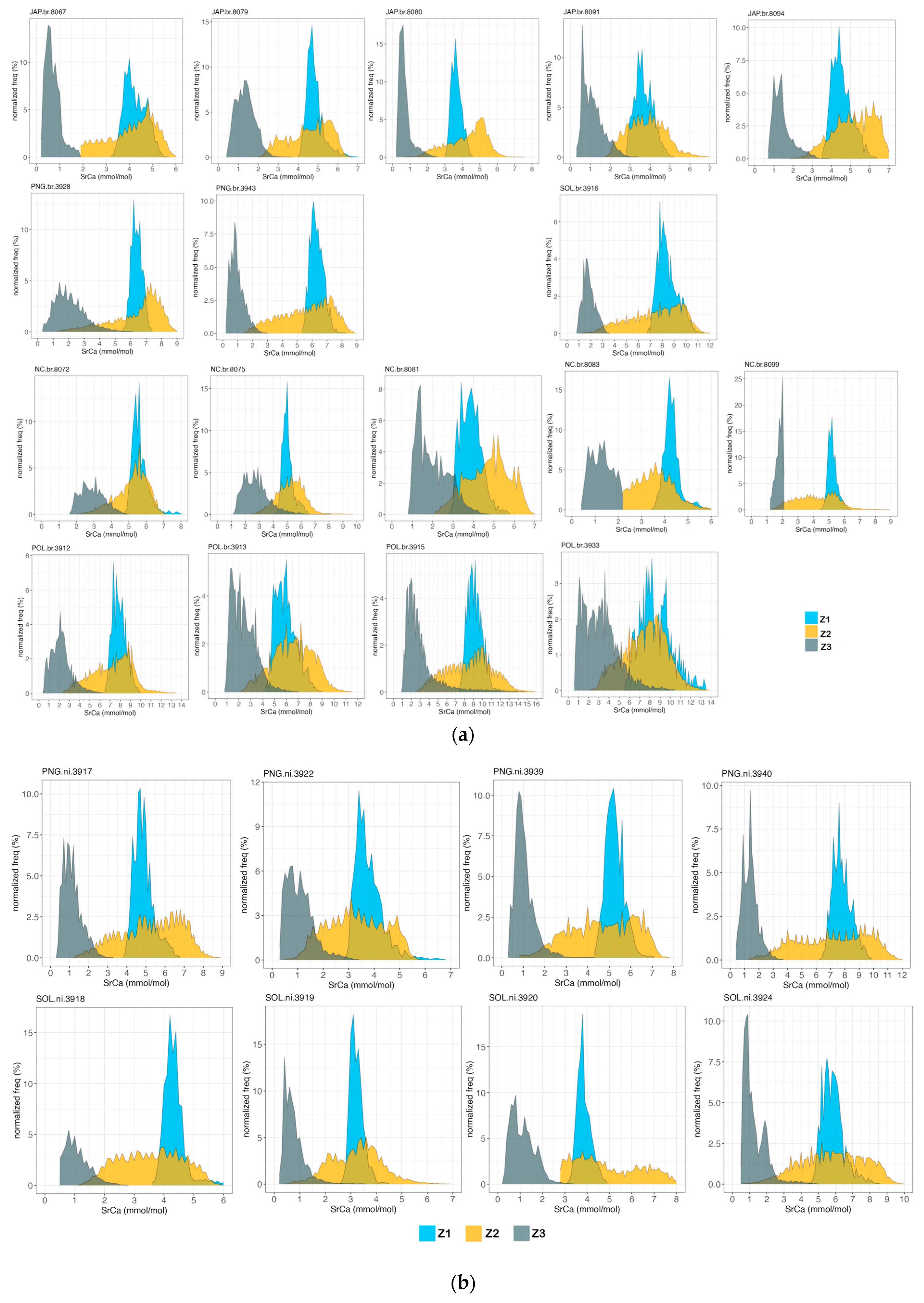 Biology 13 00446 g004a