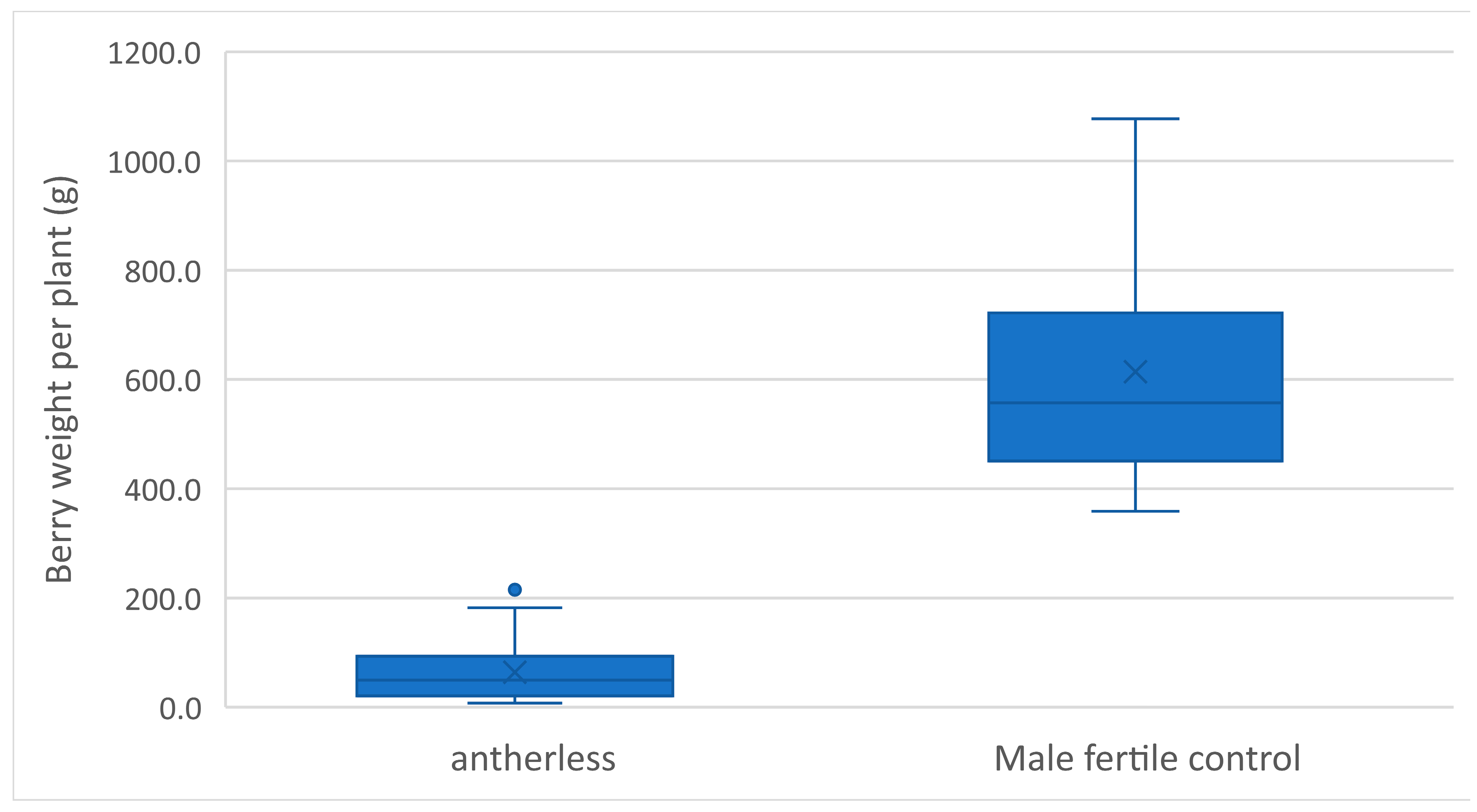 Biology 13 00447 g003