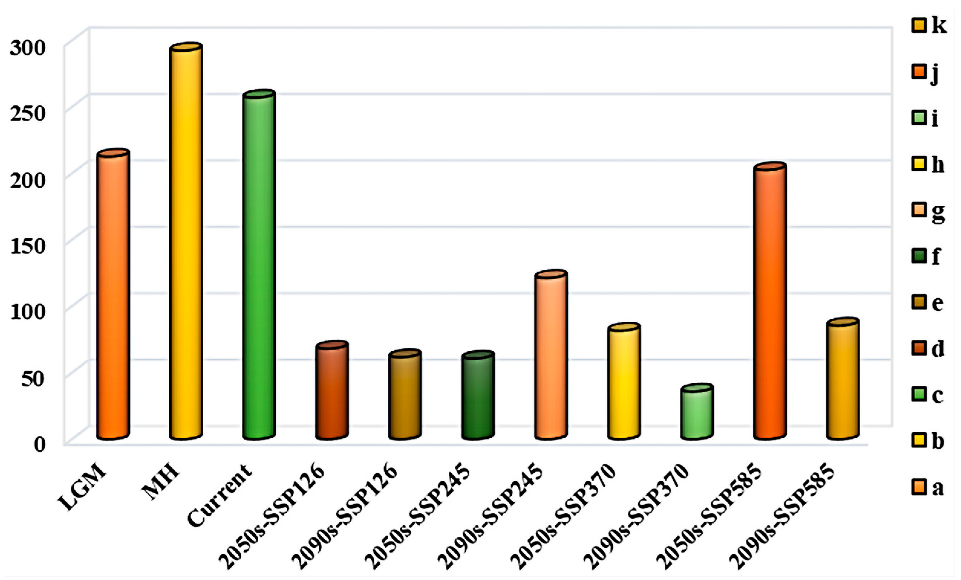 Biology 13 00452 g009