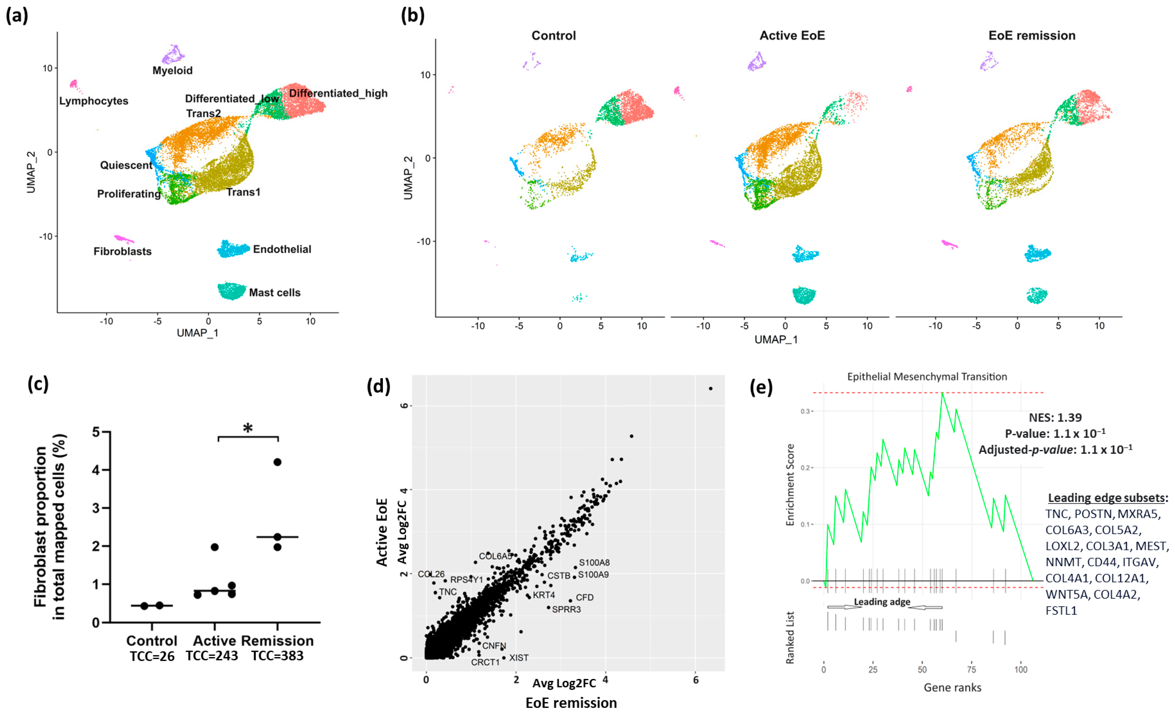 Biology 13 00461 g001 Biology 13 00461 g001