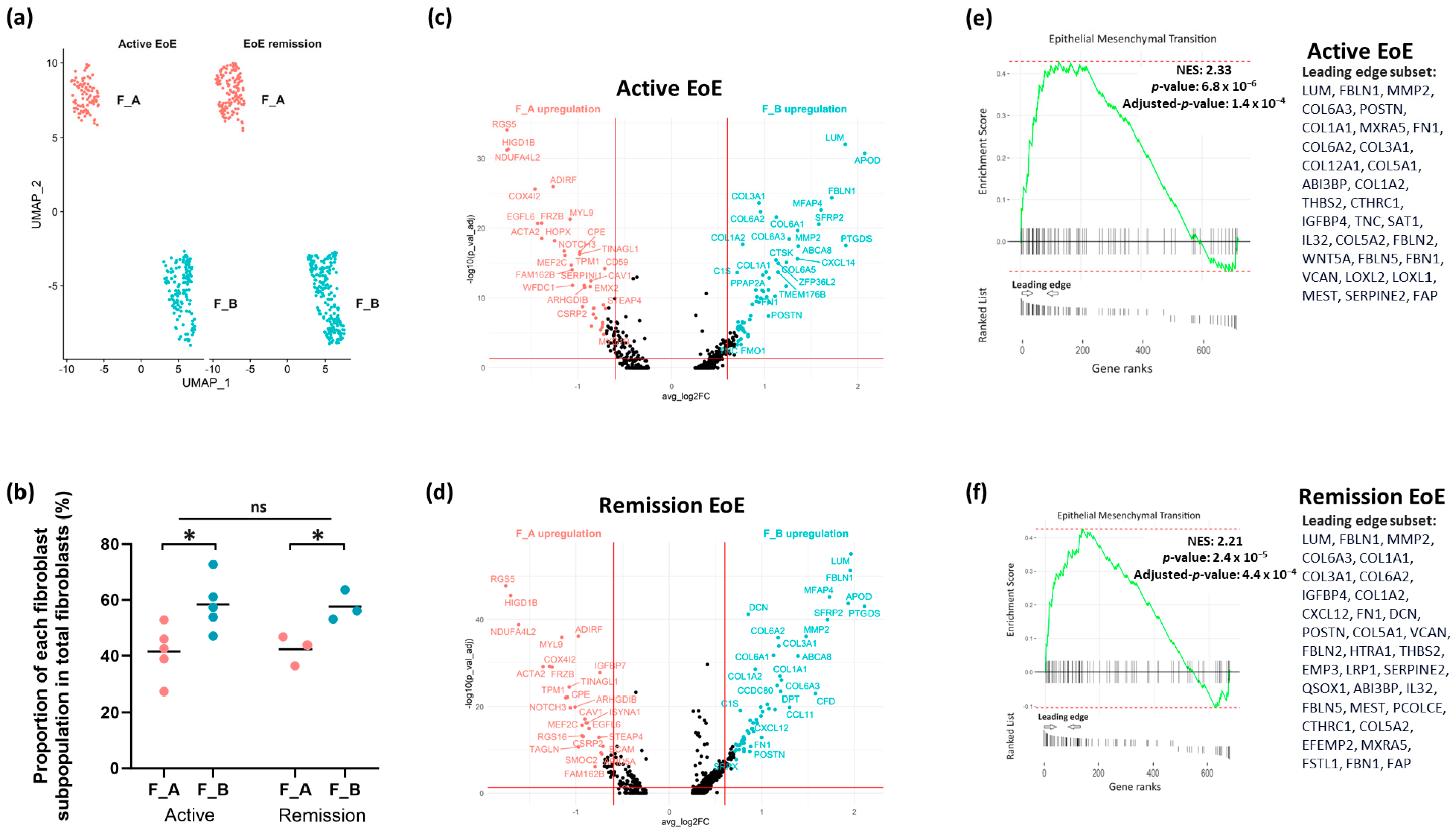 Biology 13 00461 g003 Biology 13 00461 g003