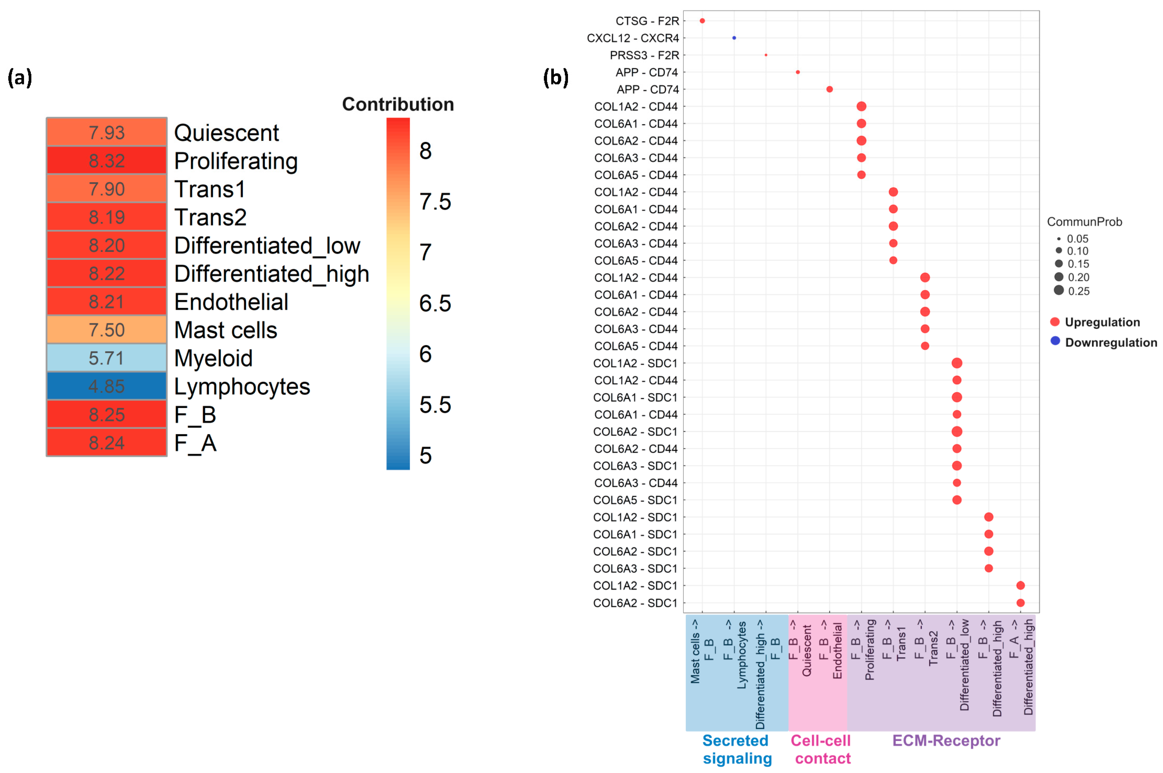 Biology 13 00461 g006 Biology 13 00461 g006
