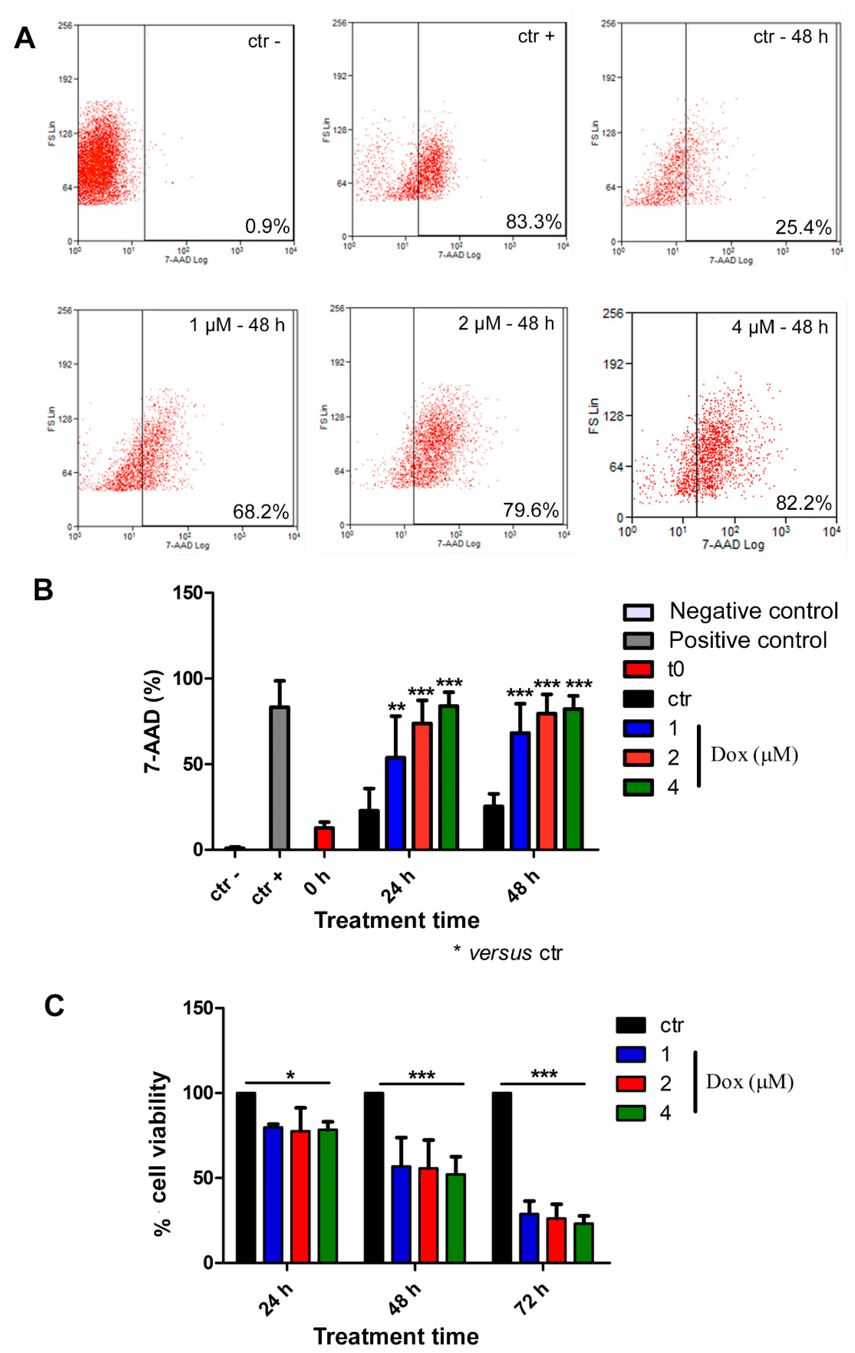 Biology 13 00463 g006 Biology 13 00463 g006