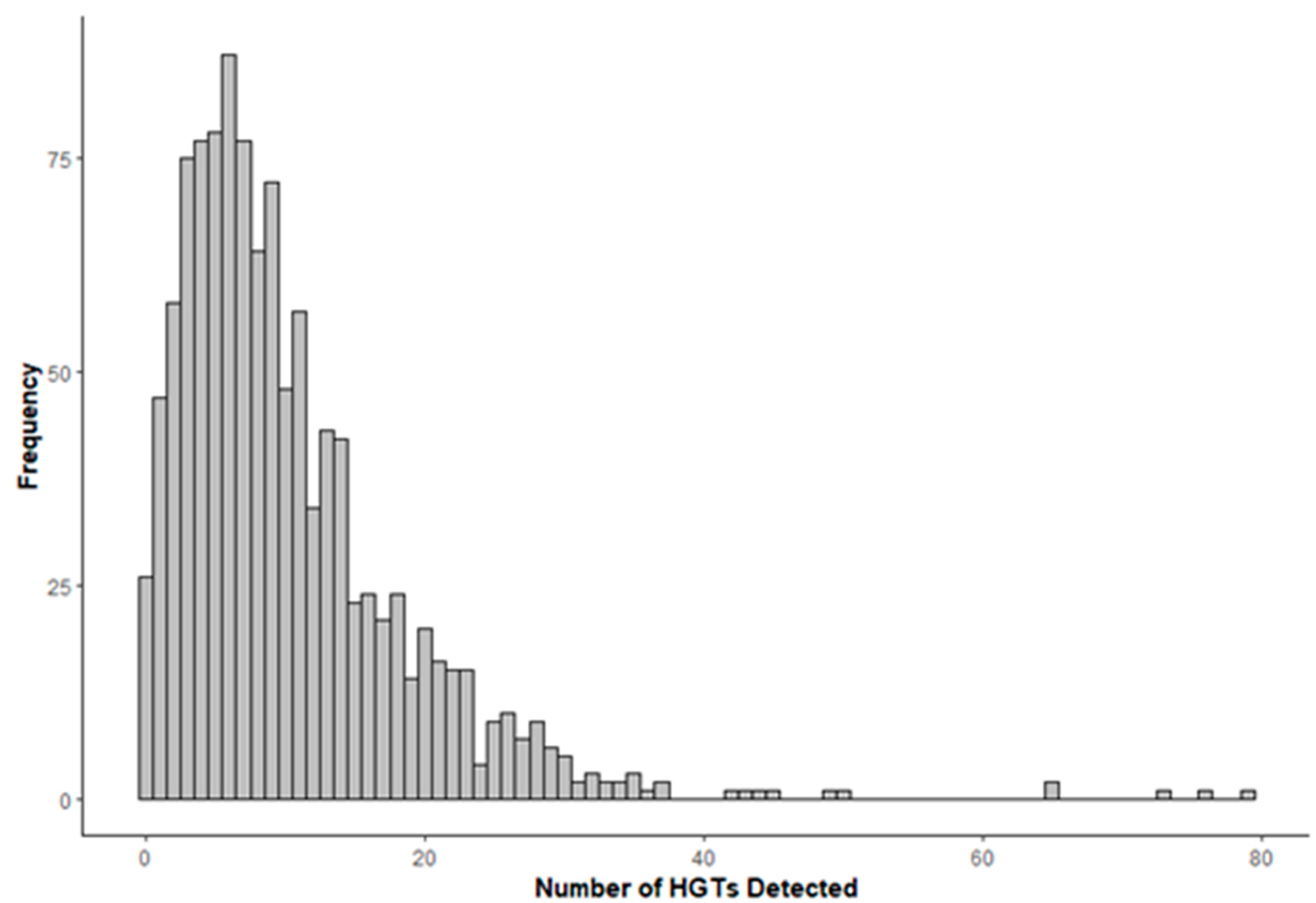 Biology 13 00469 g001