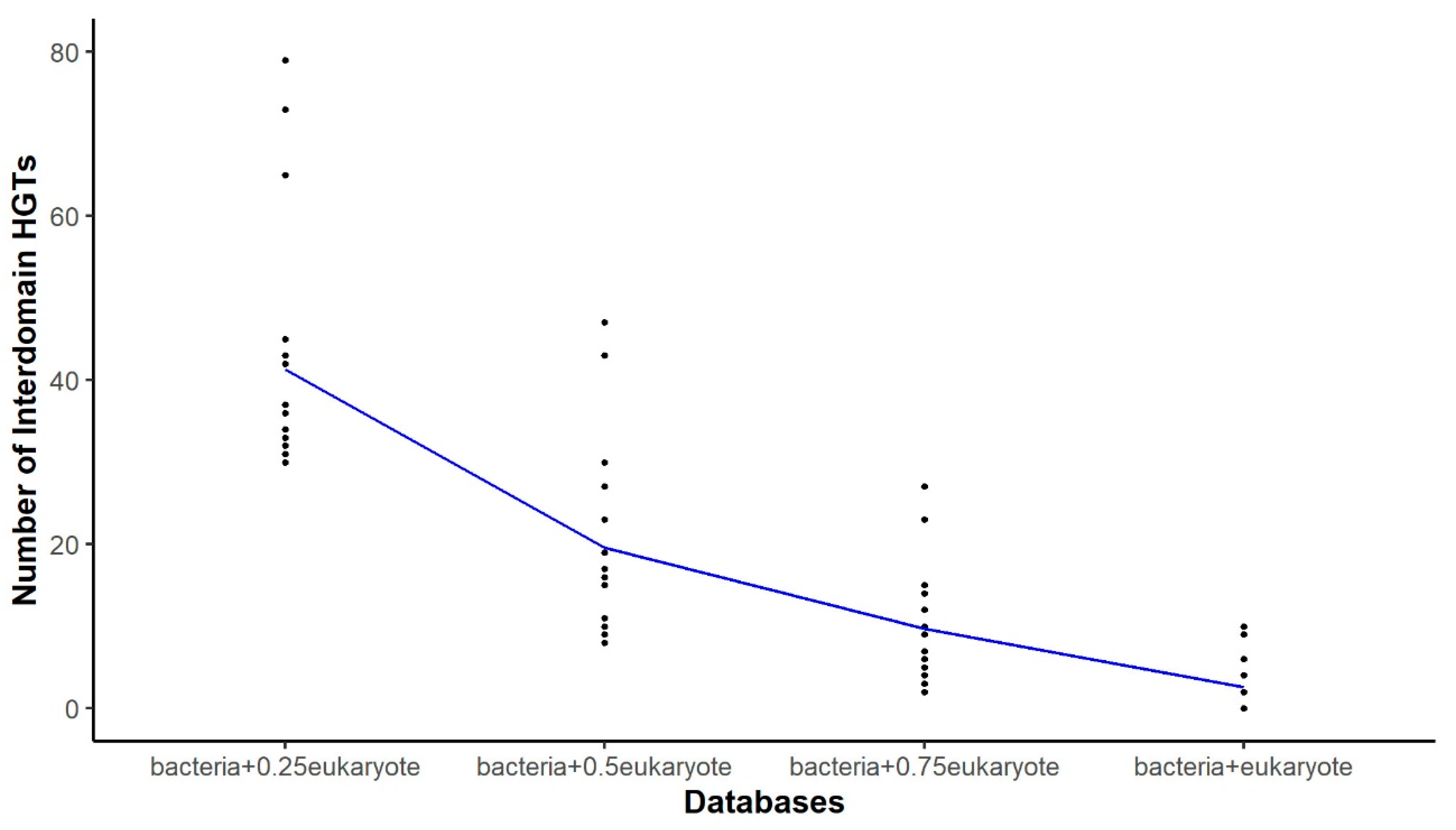 Biology 13 00469 g002