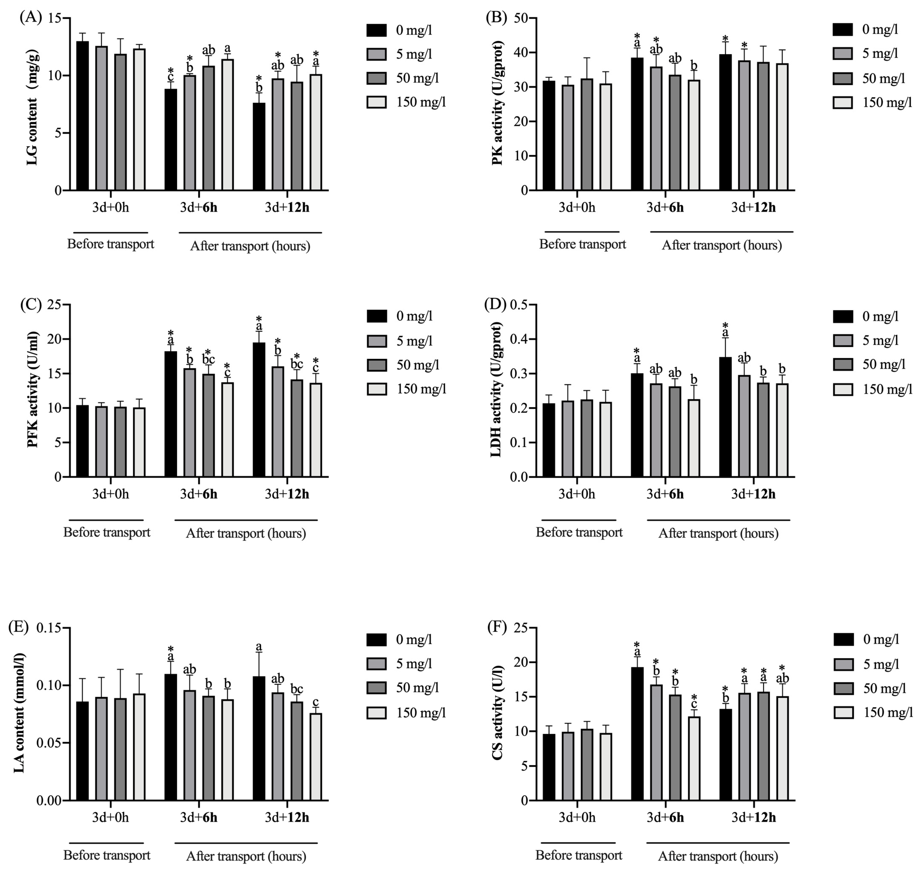 Biology 13 00474 g003 Biology 13 00474 g003
